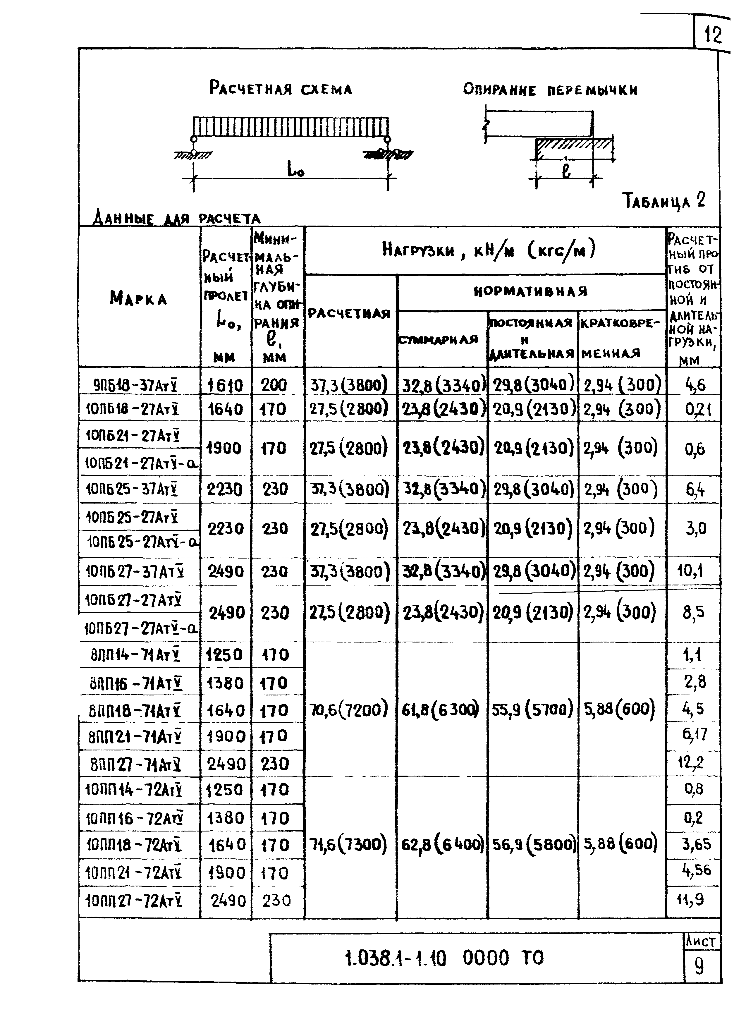 Серия 1.038.1-1