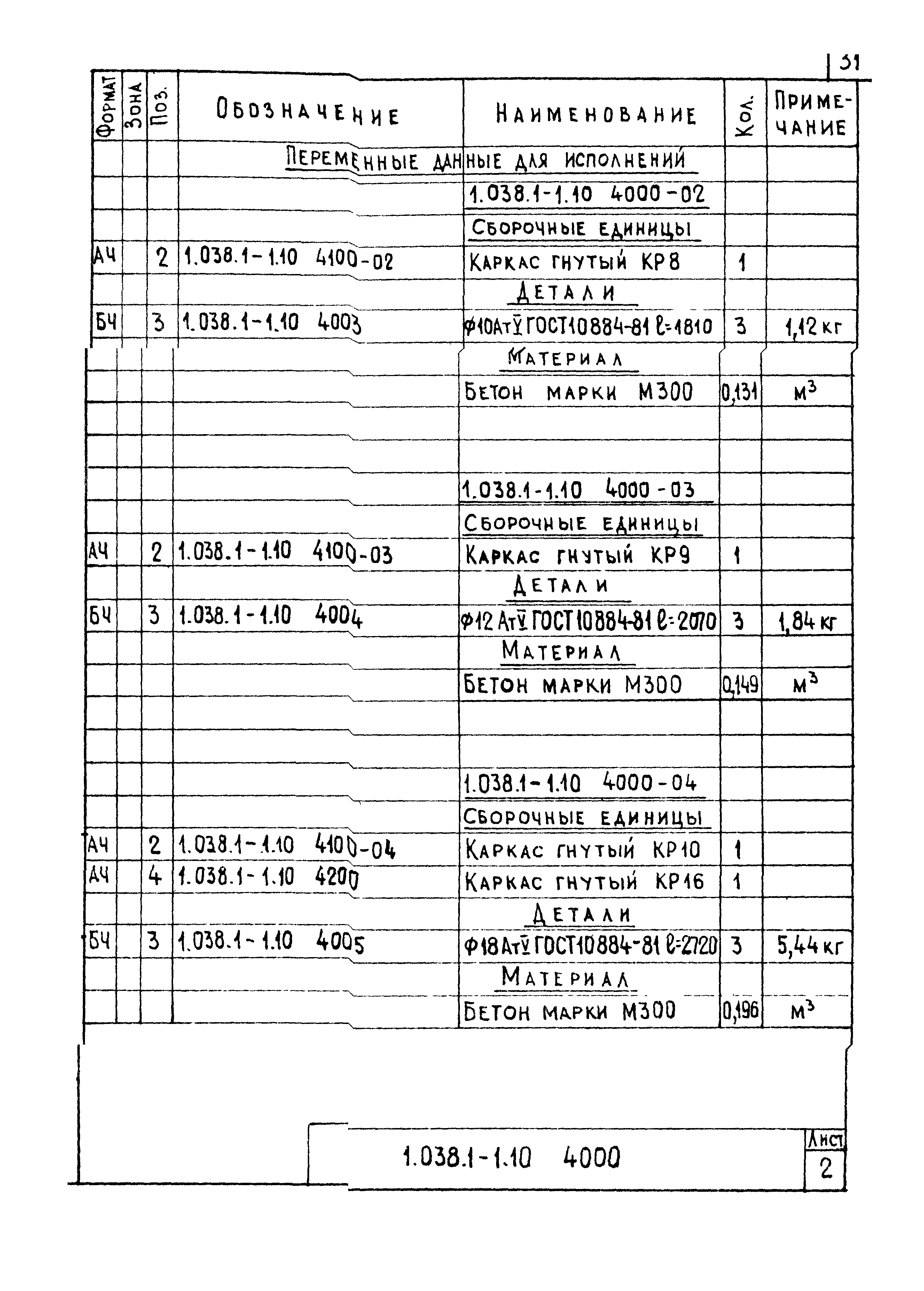 Серия 1.038.1-1