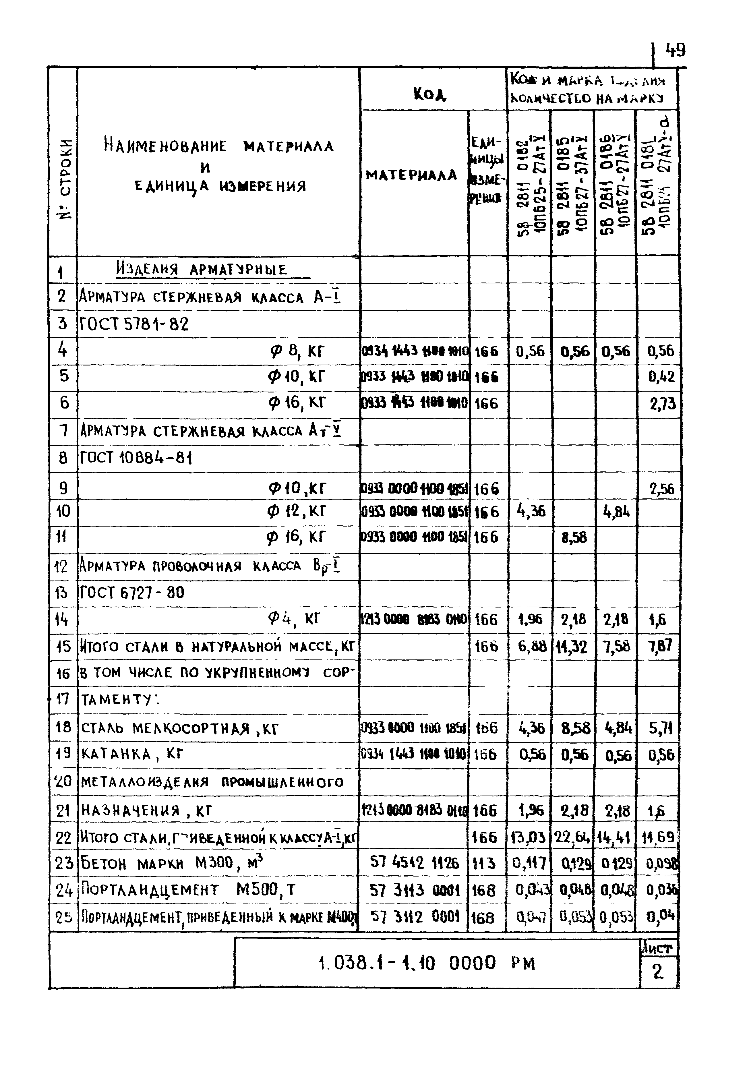 Серия 1.038.1-1