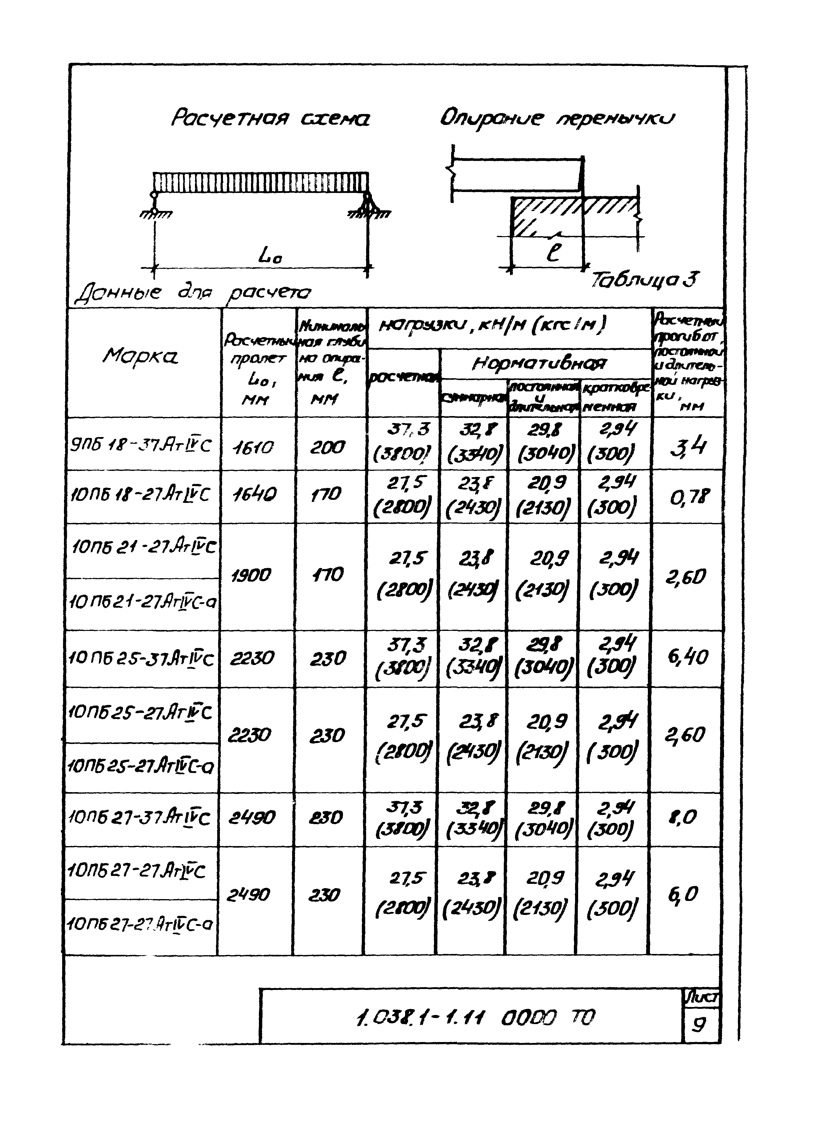 Серия 1.038.1-1