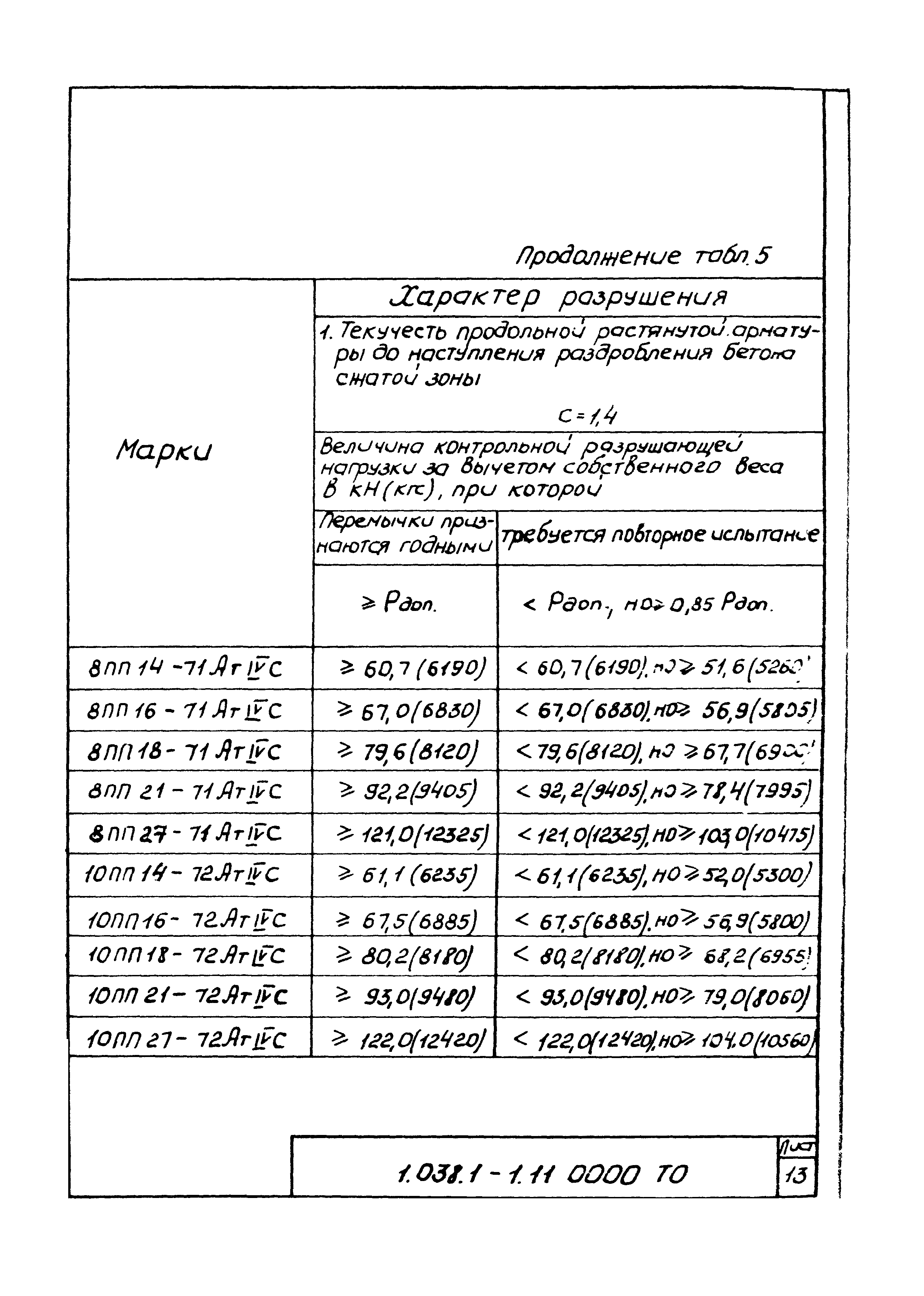 Серия 1.038.1-1