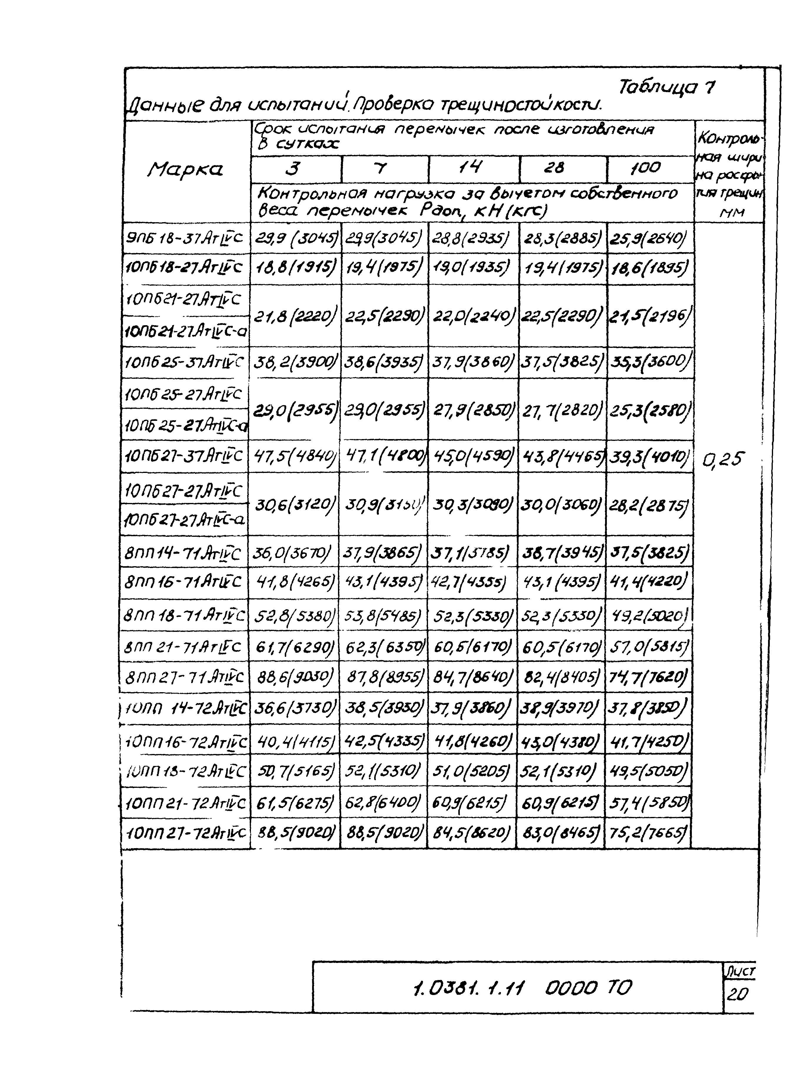 Серия 1.038.1-1