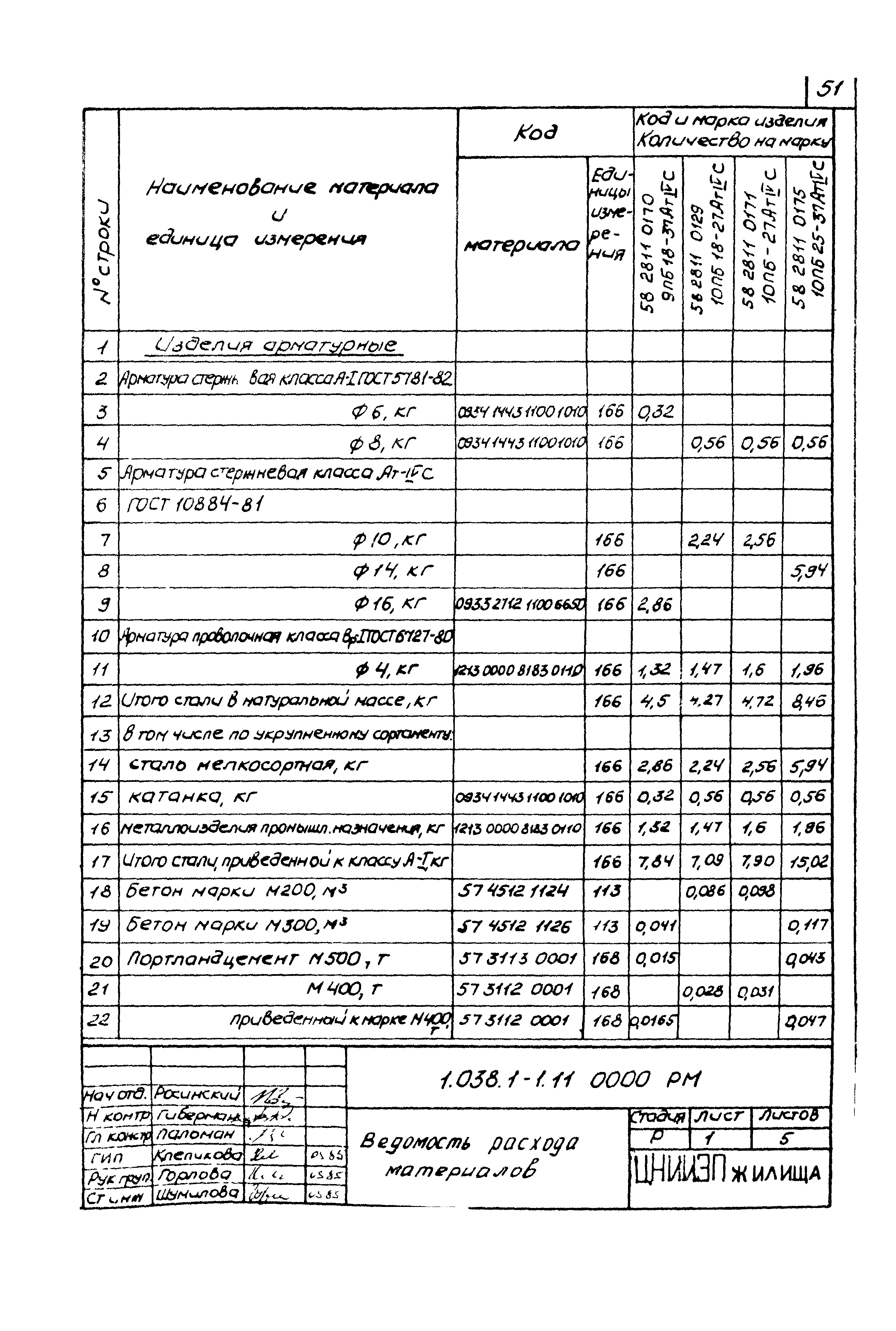 Серия 1.038.1-1