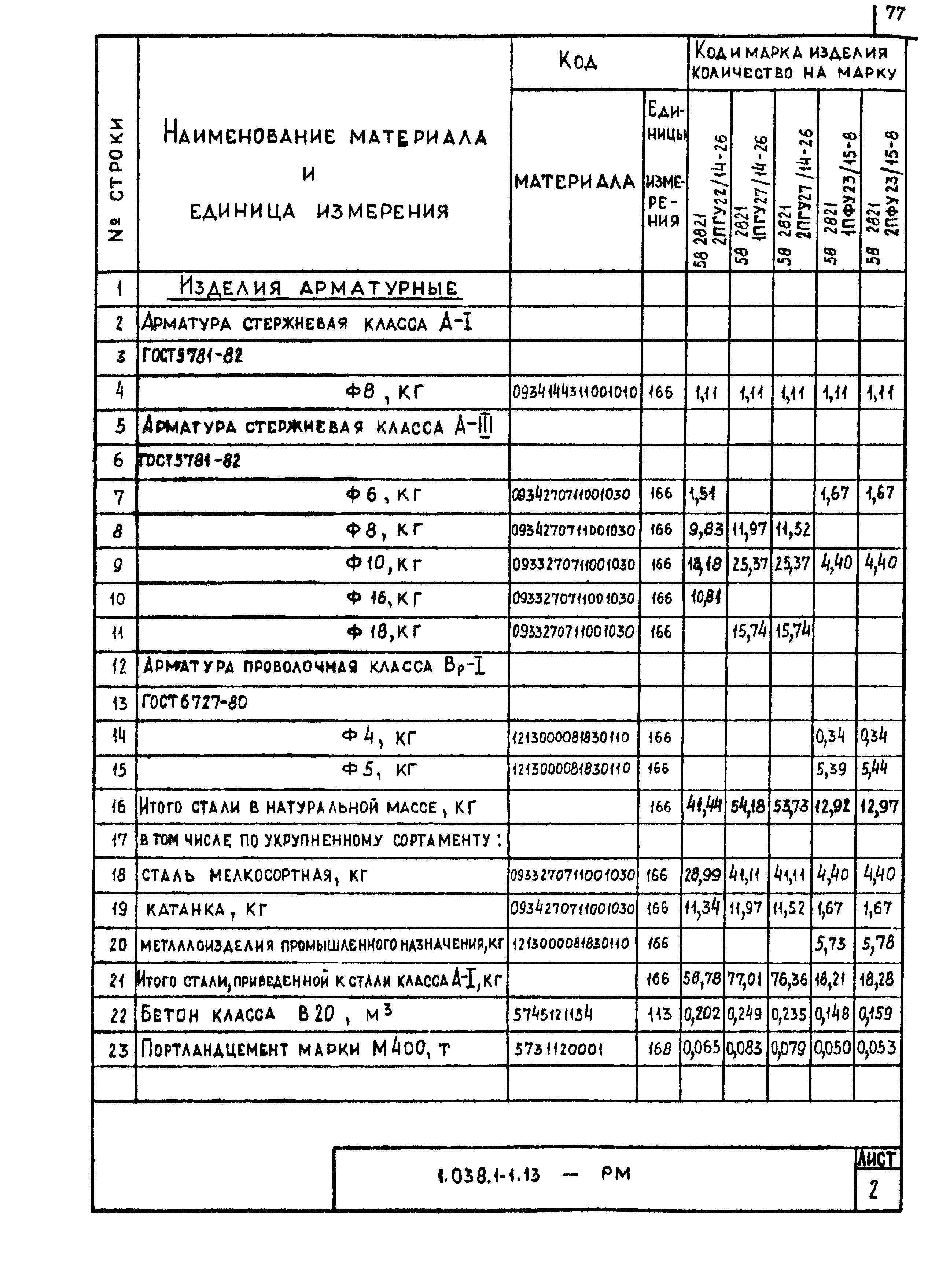 Серия 1.038.1-1