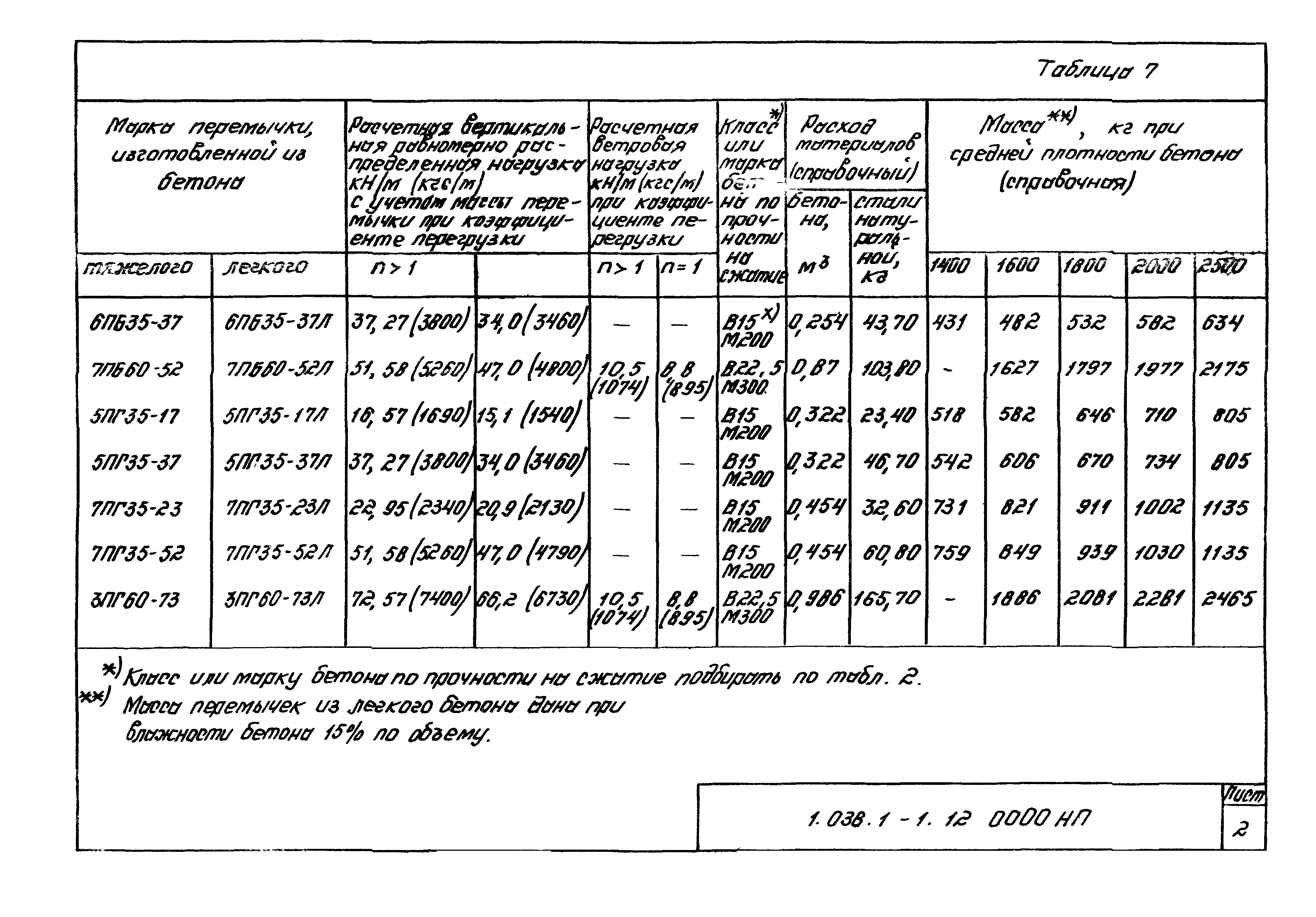 Серия 1.038.1-1