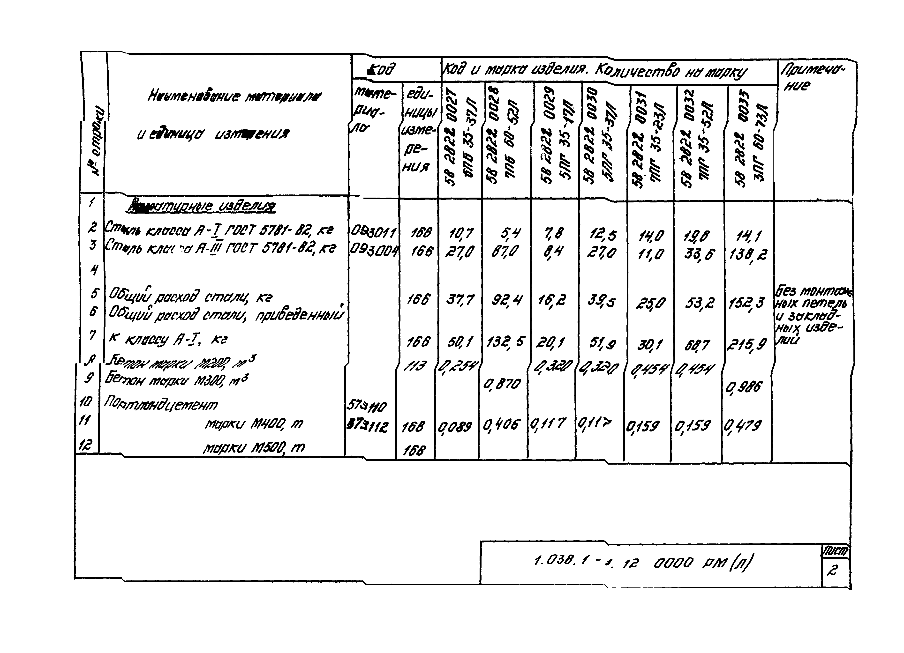 Серия 1.038.1-1