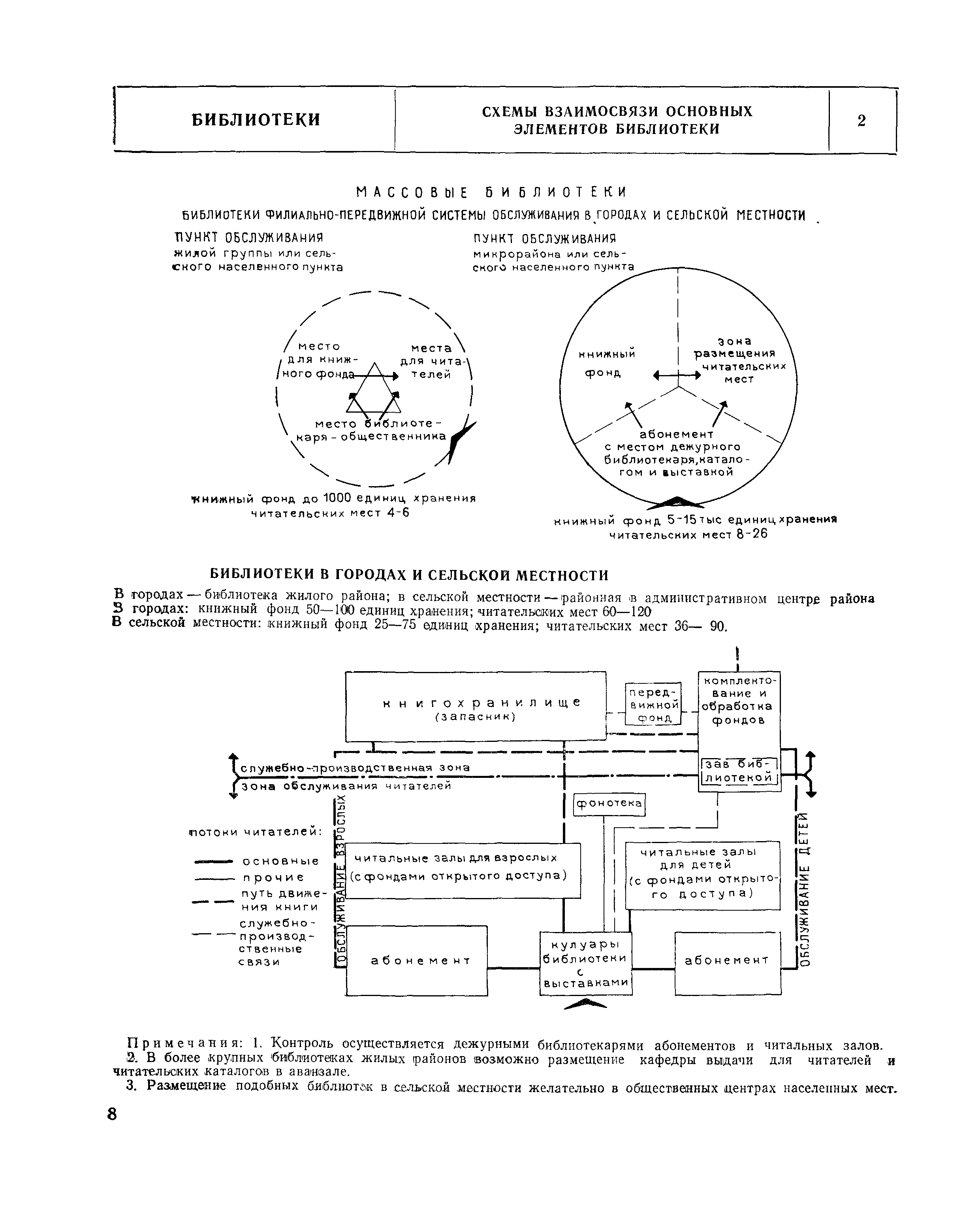 НП 5.4.1-74