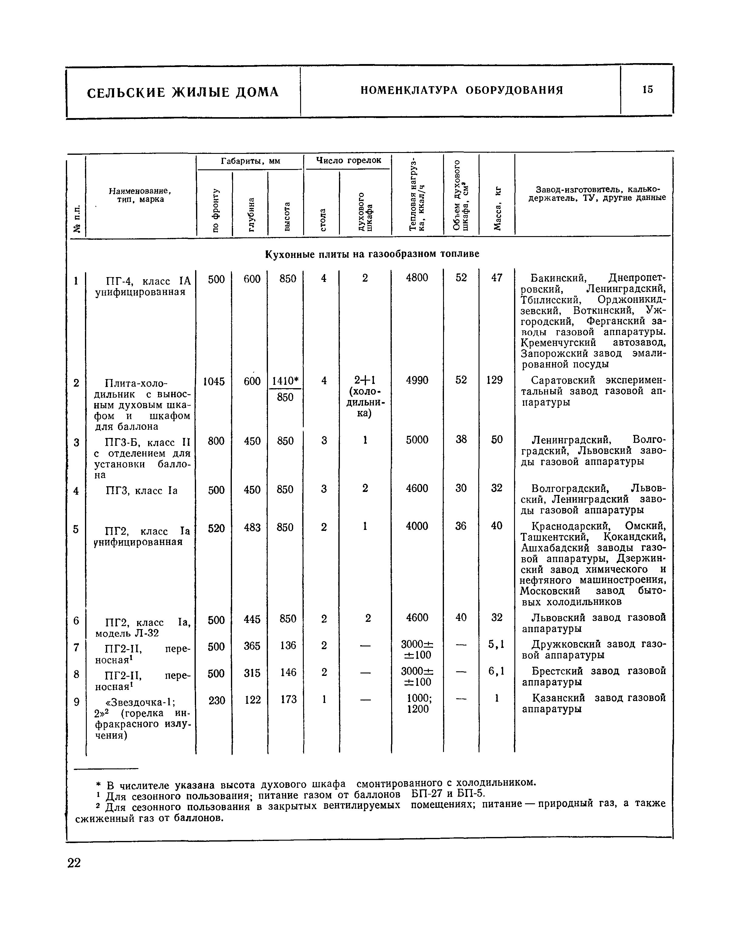 НП 1.5-75