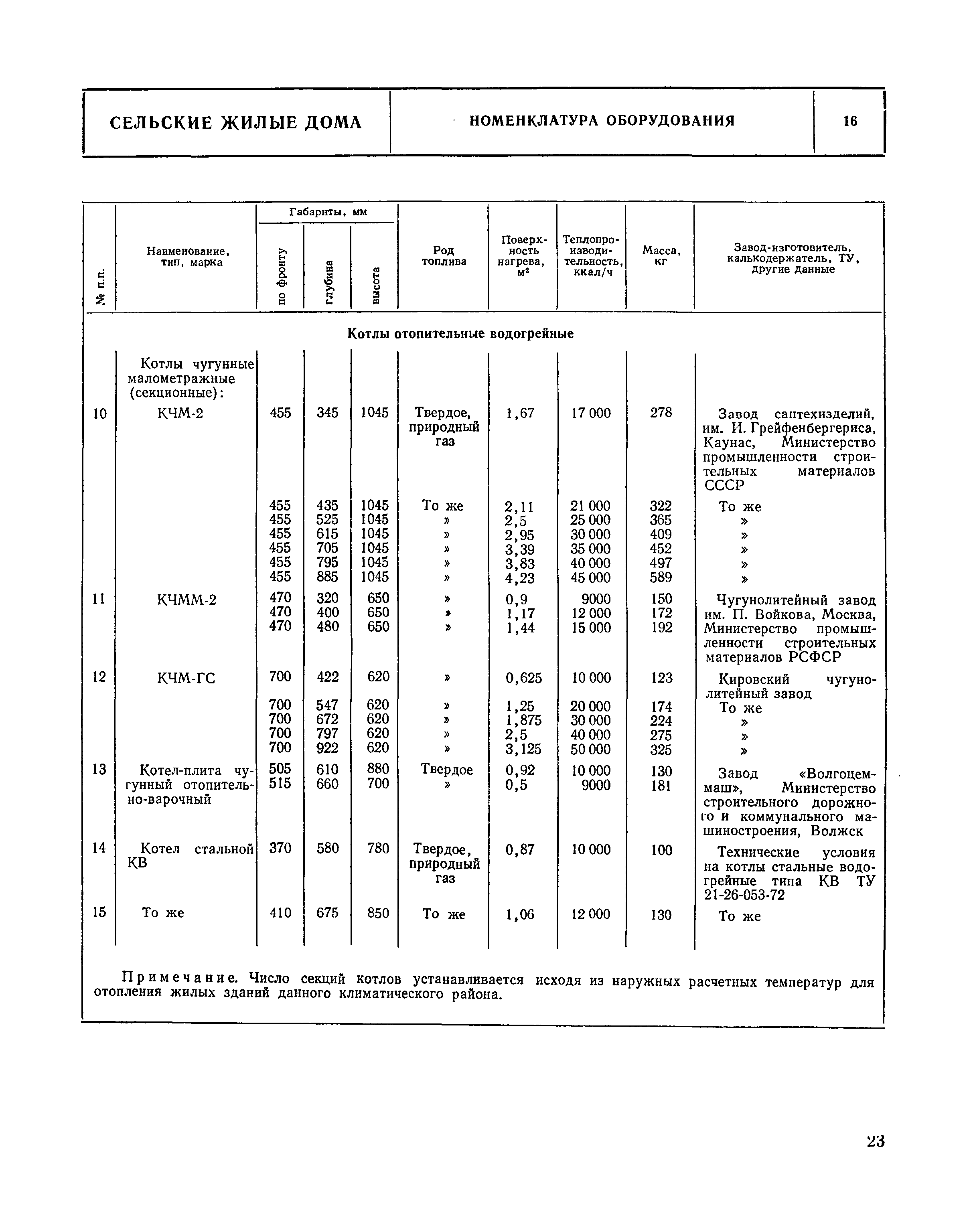 НП 1.5-75