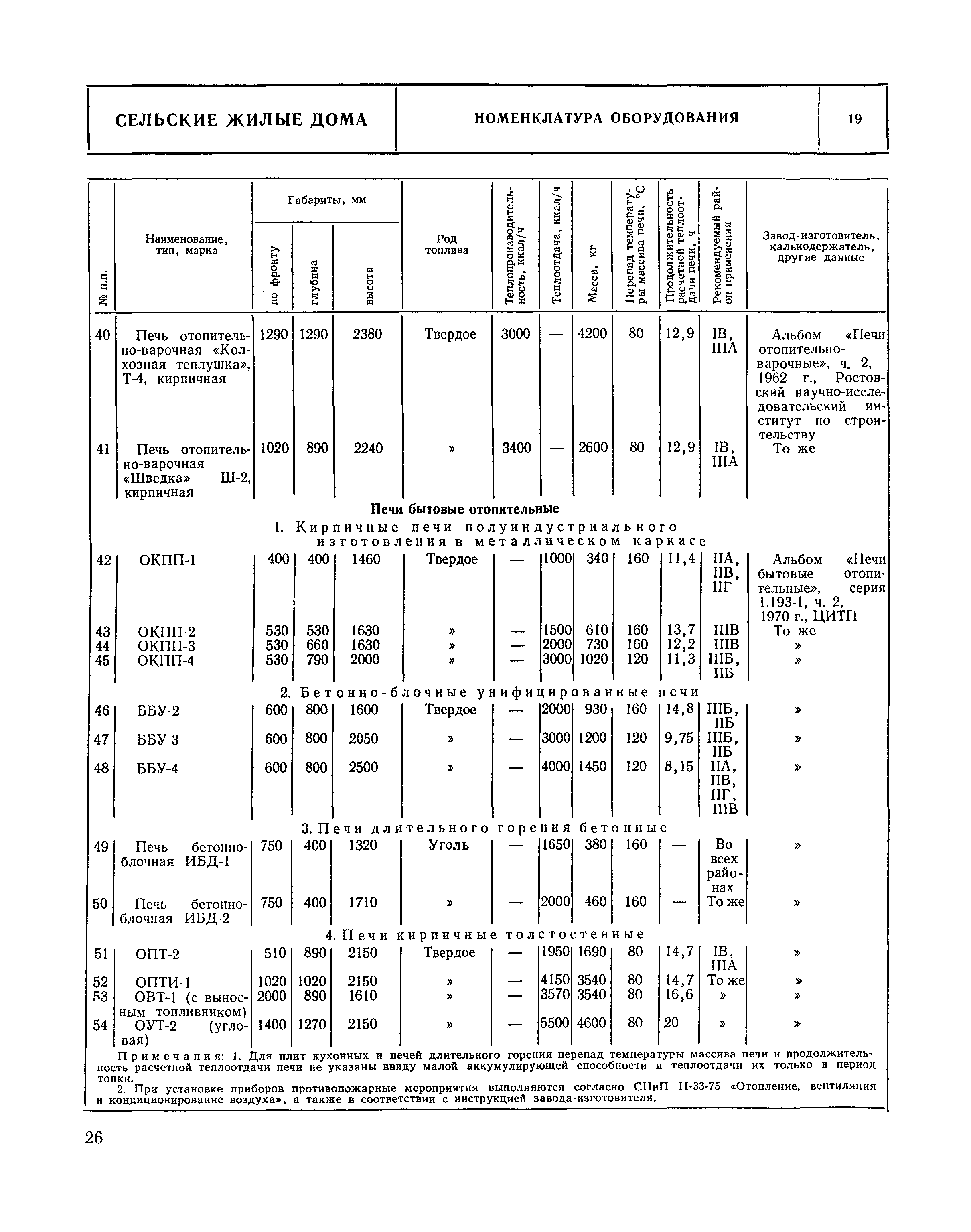 НП 1.5-75