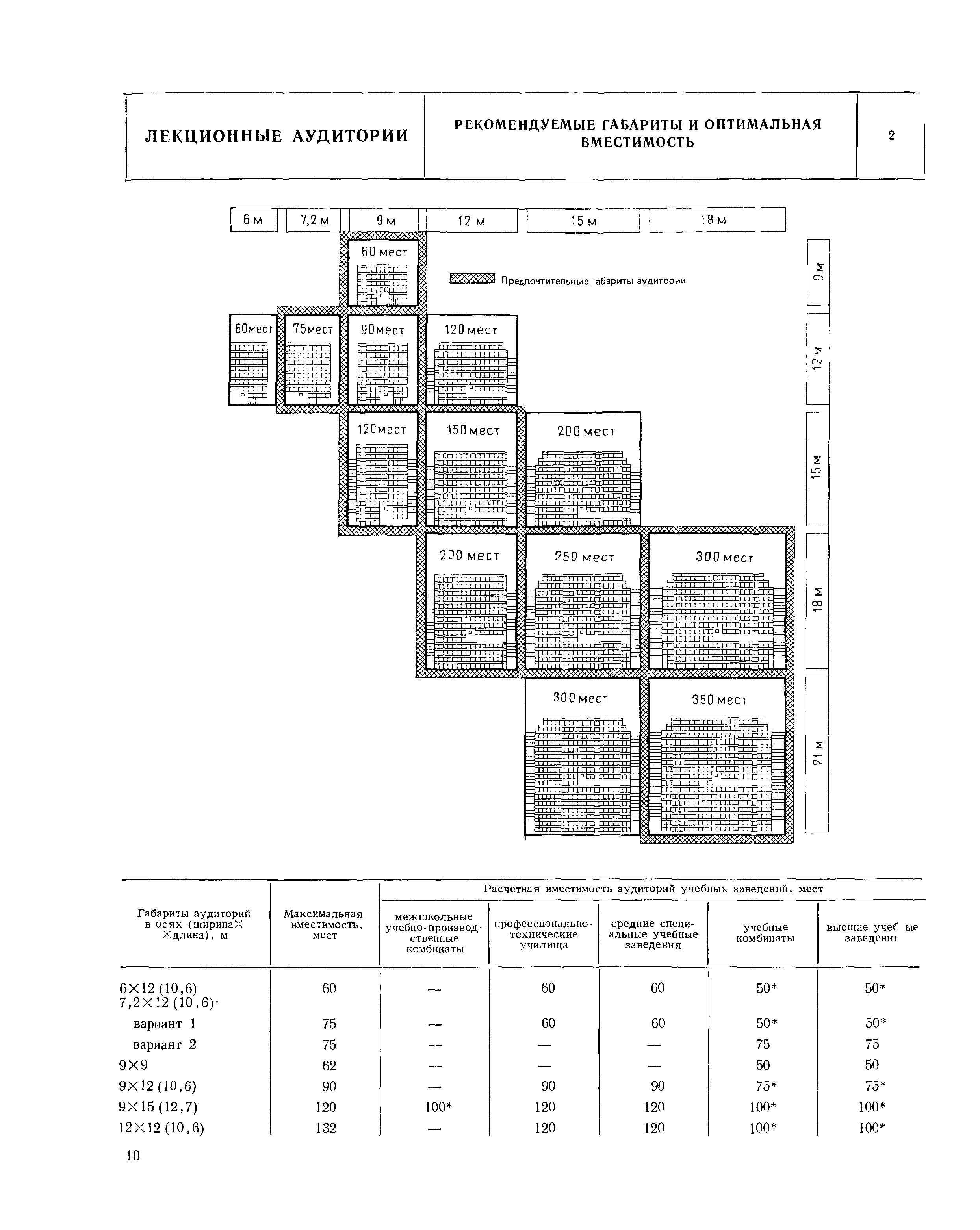 НП 2.0.1-82