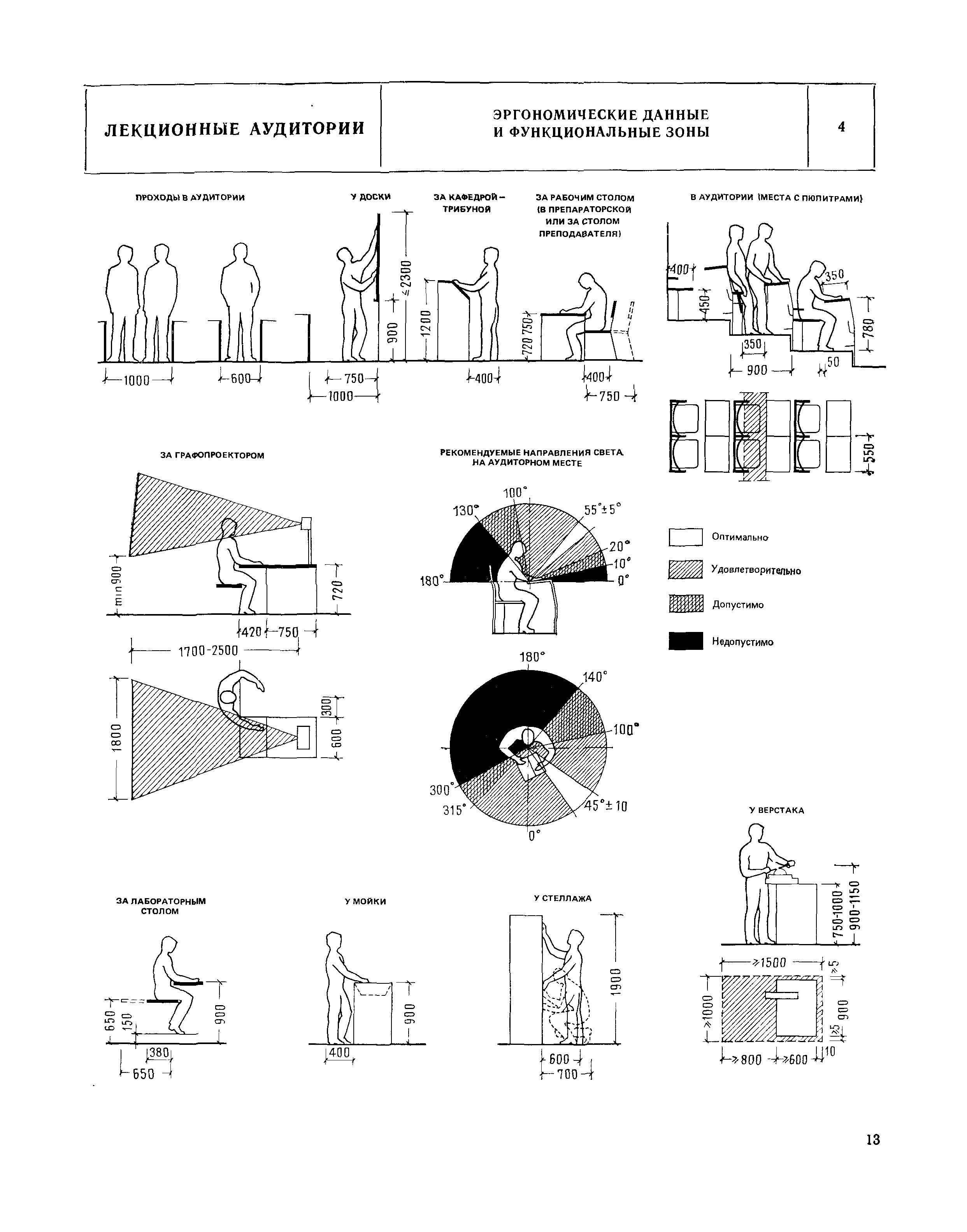 НП 2.0.1-82