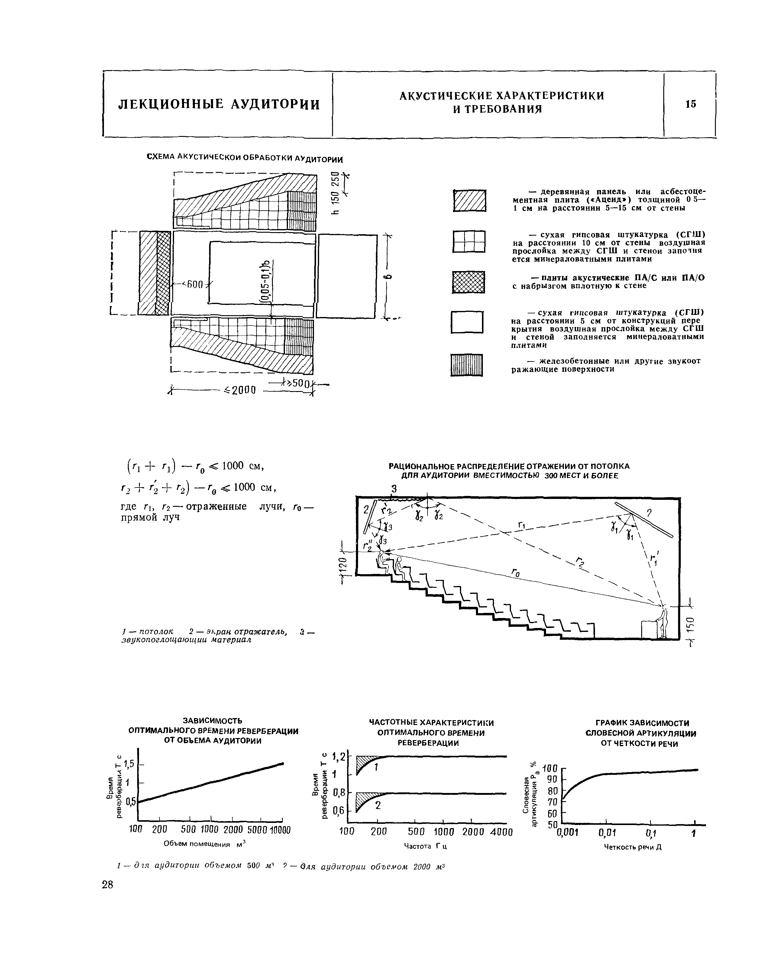 НП 2.0.1-82