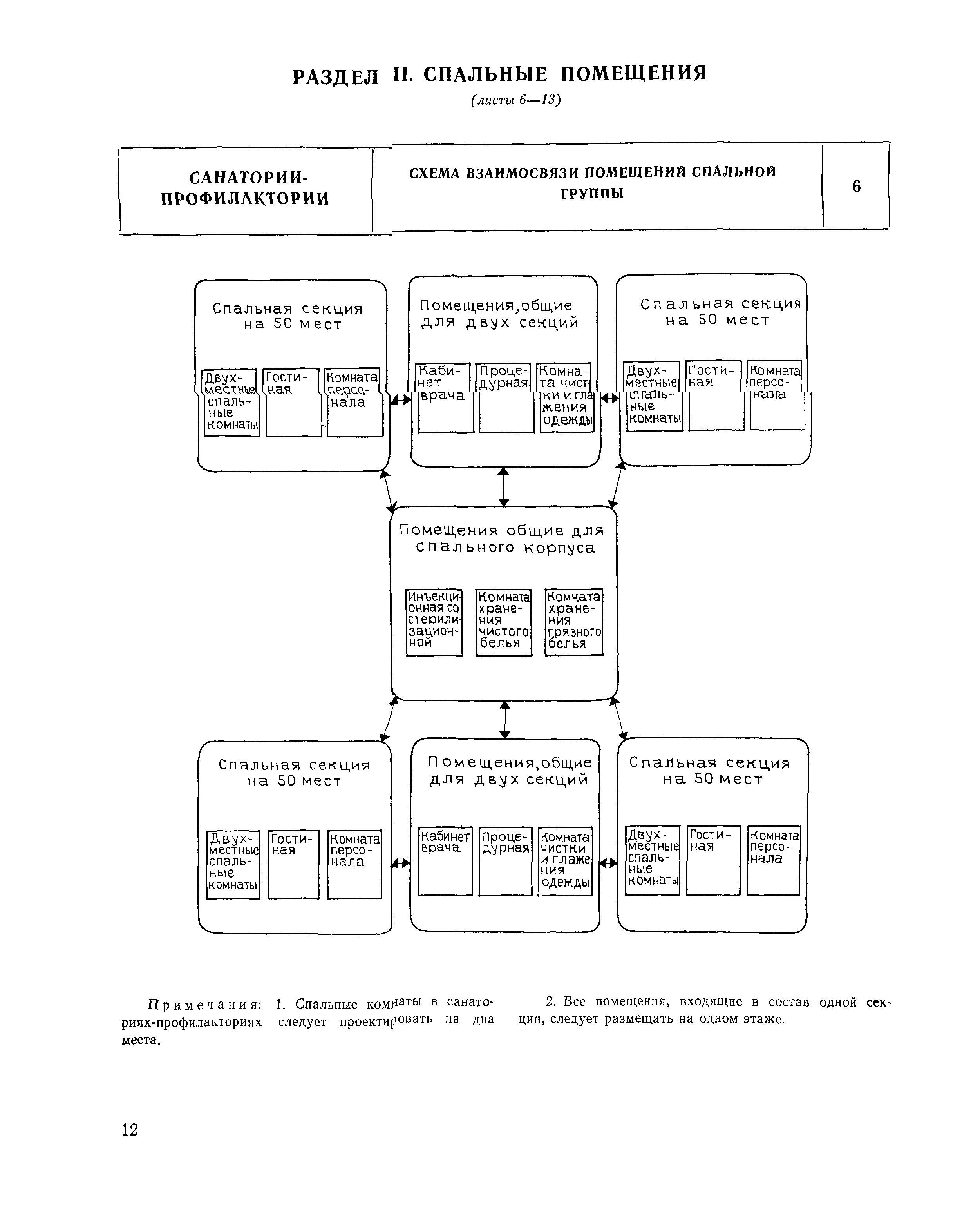 НП 6.4-81