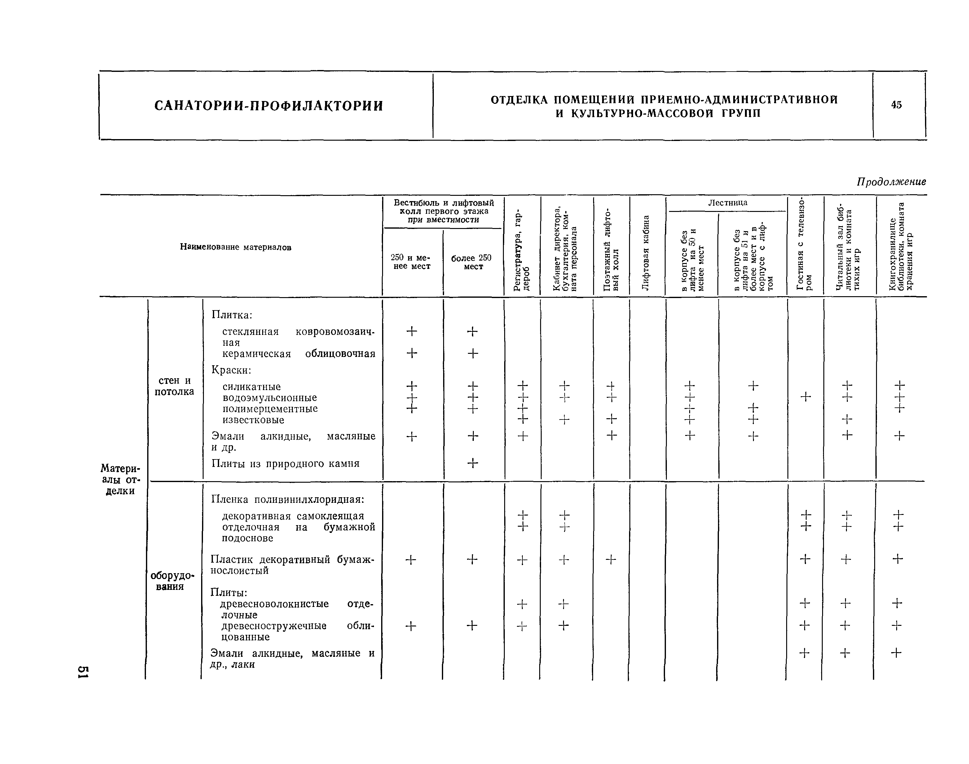 НП 6.4-81