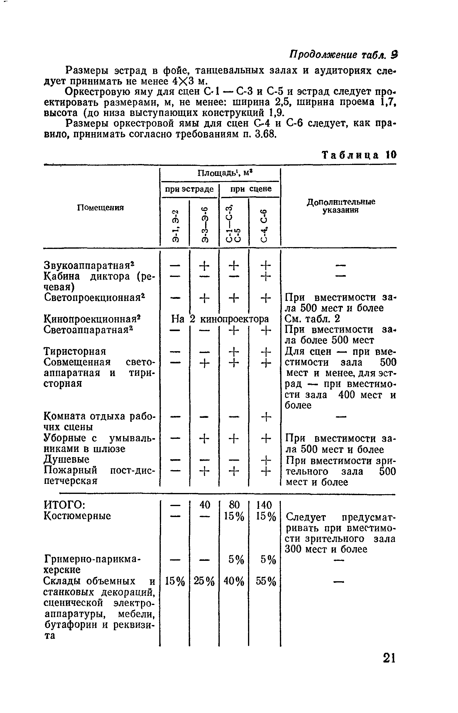 ВСН 45-86/Госгражданстрой