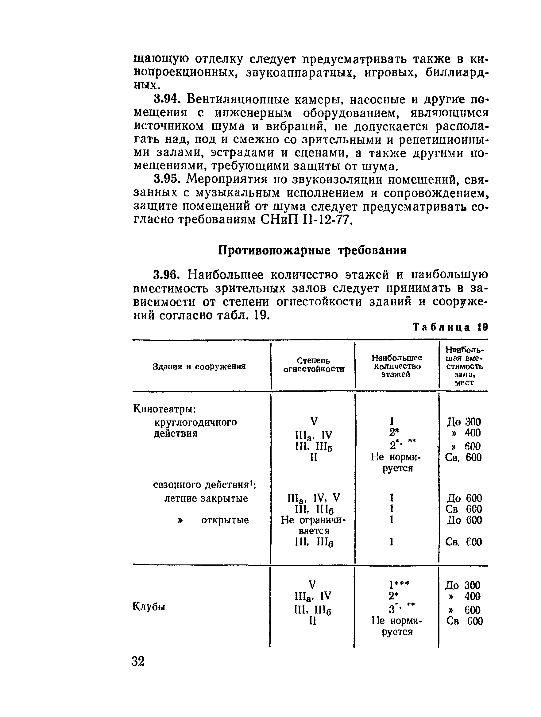 ВСН 45-86/Госгражданстрой