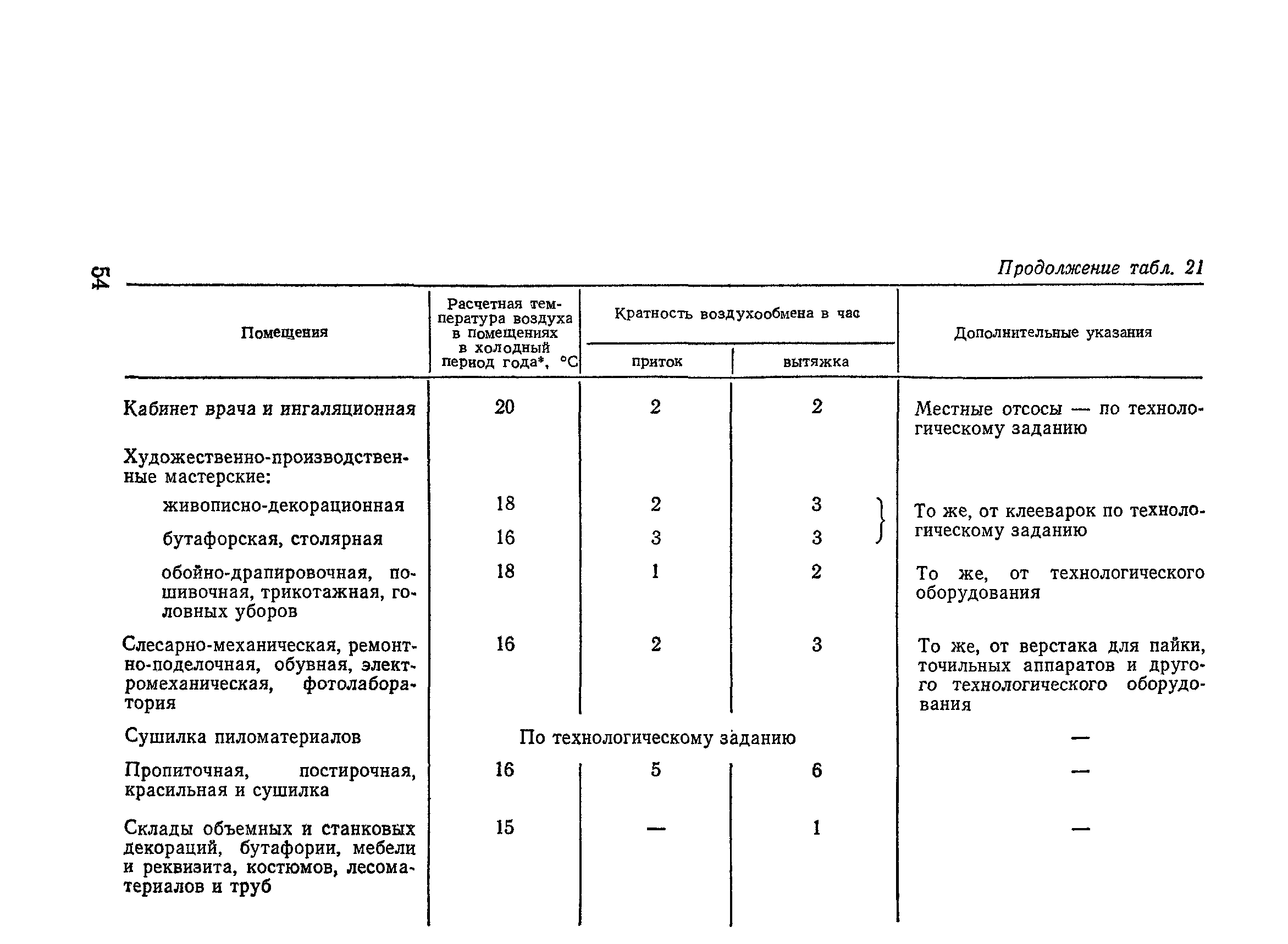 ВСН 45-86/Госгражданстрой