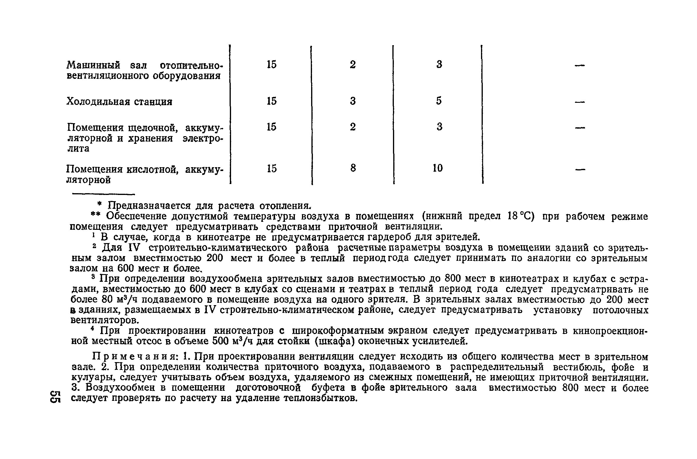 ВСН 45-86/Госгражданстрой