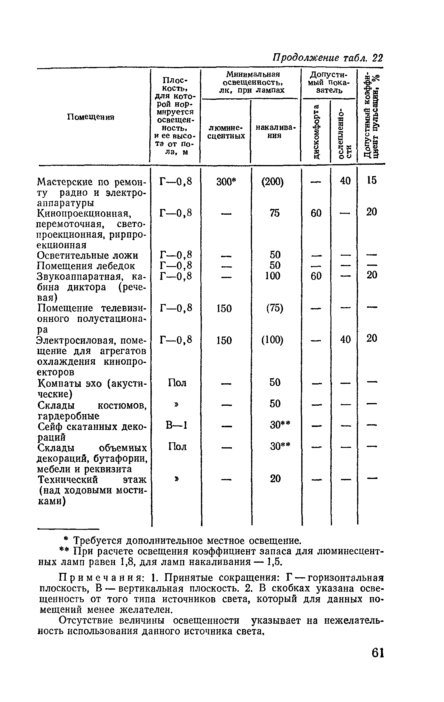 ВСН 45-86/Госгражданстрой