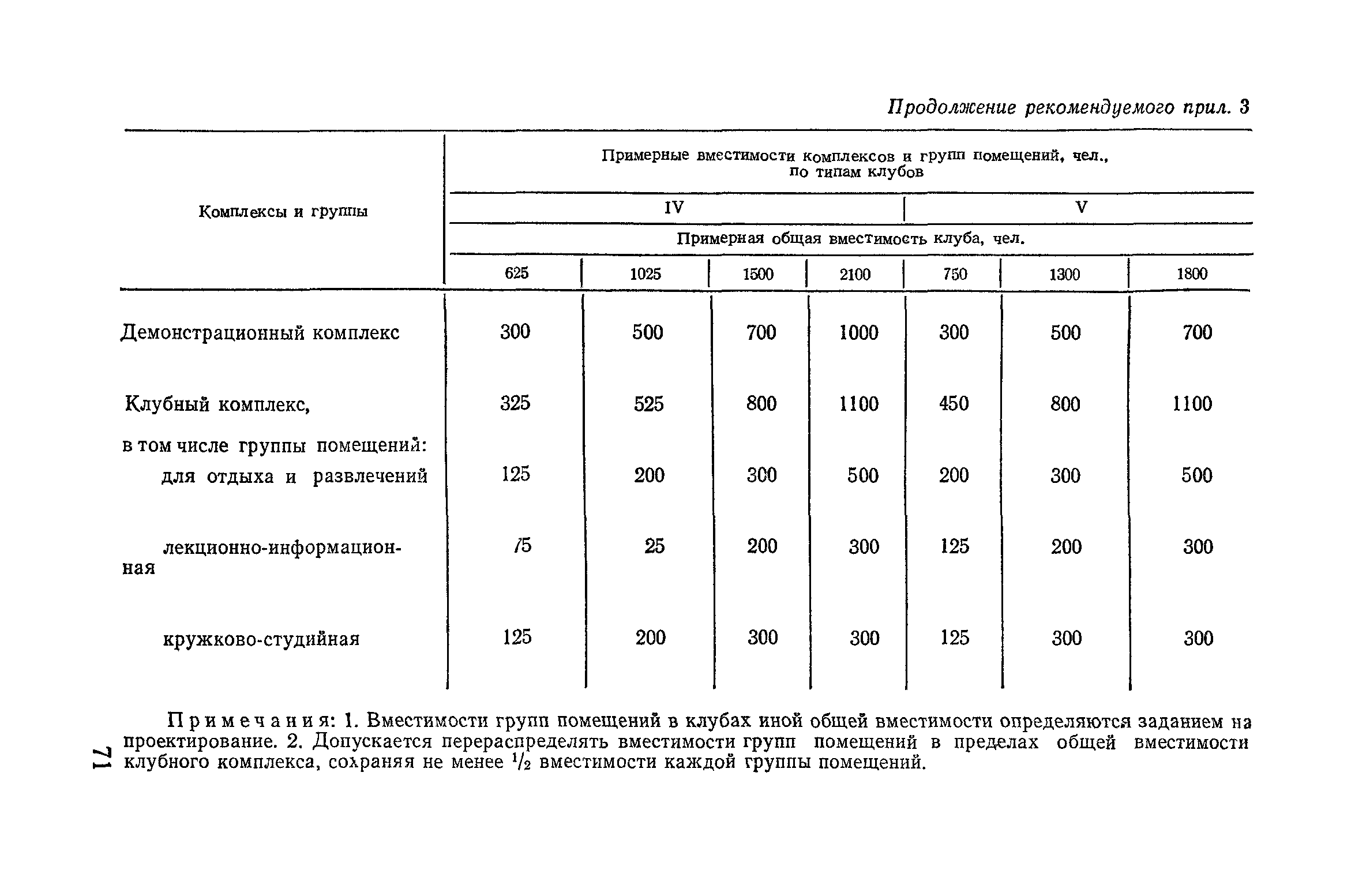 ВСН 45-86/Госгражданстрой