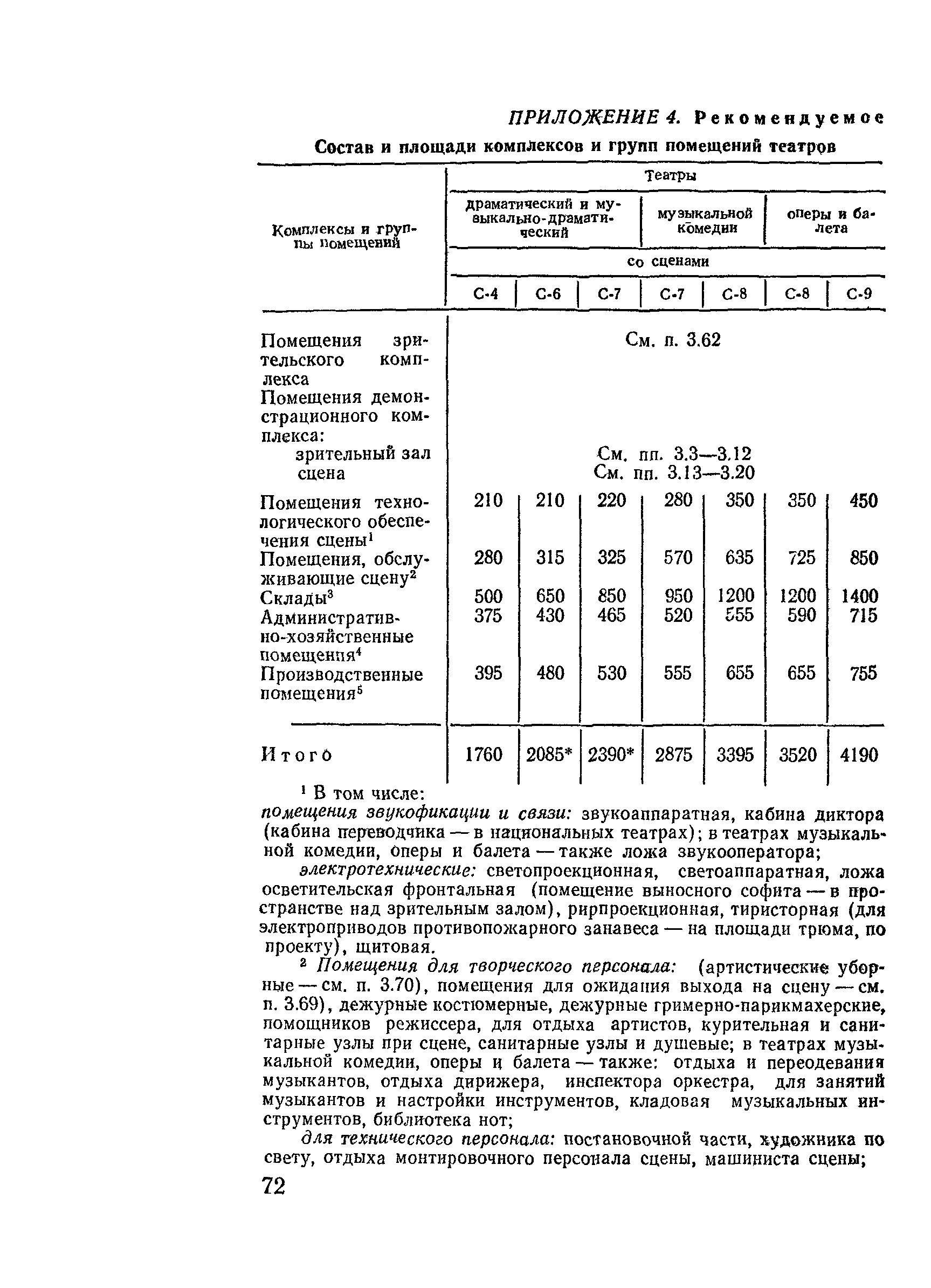 ВСН 45-86/Госгражданстрой