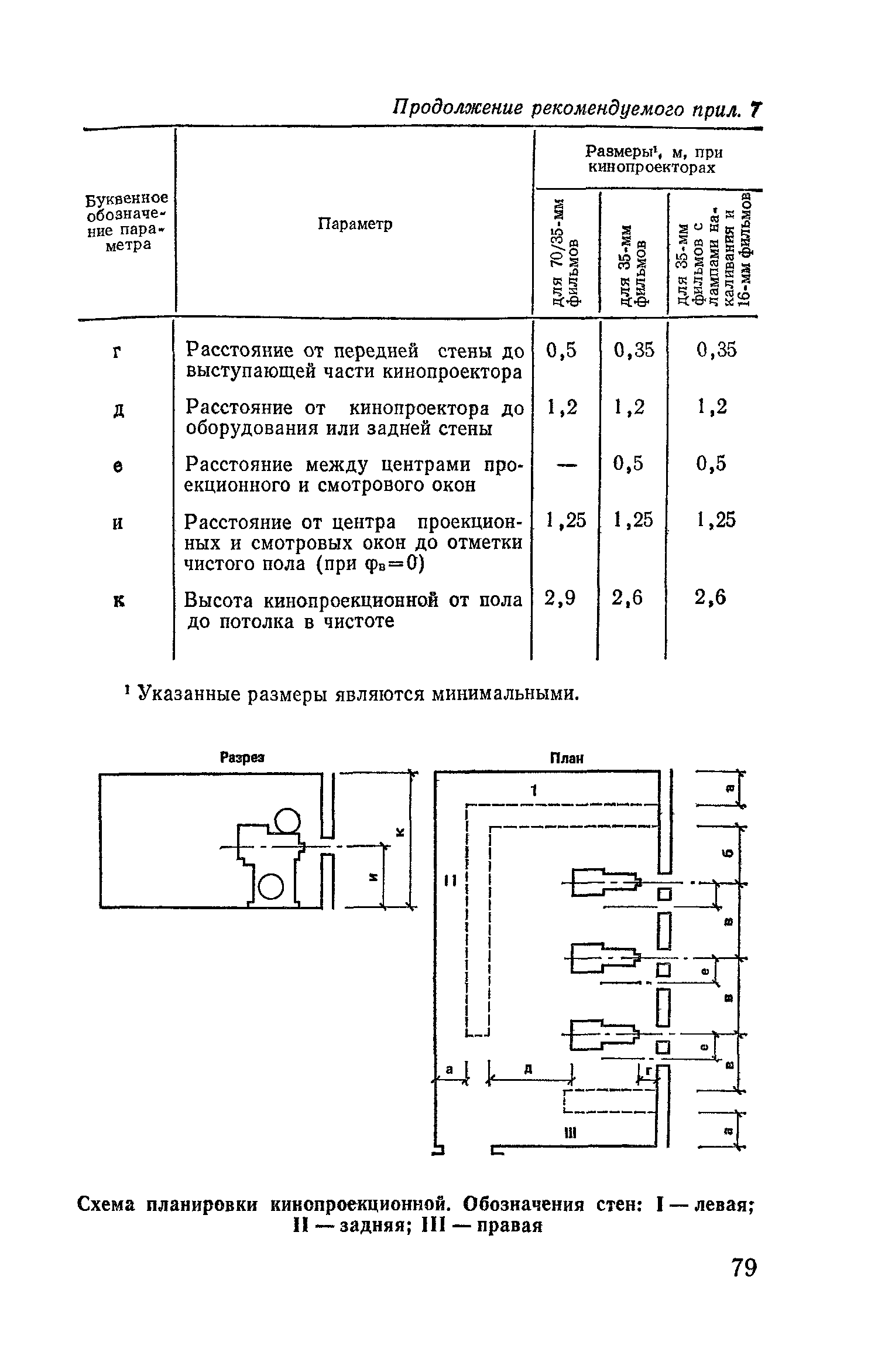 ВСН 45-86/Госгражданстрой