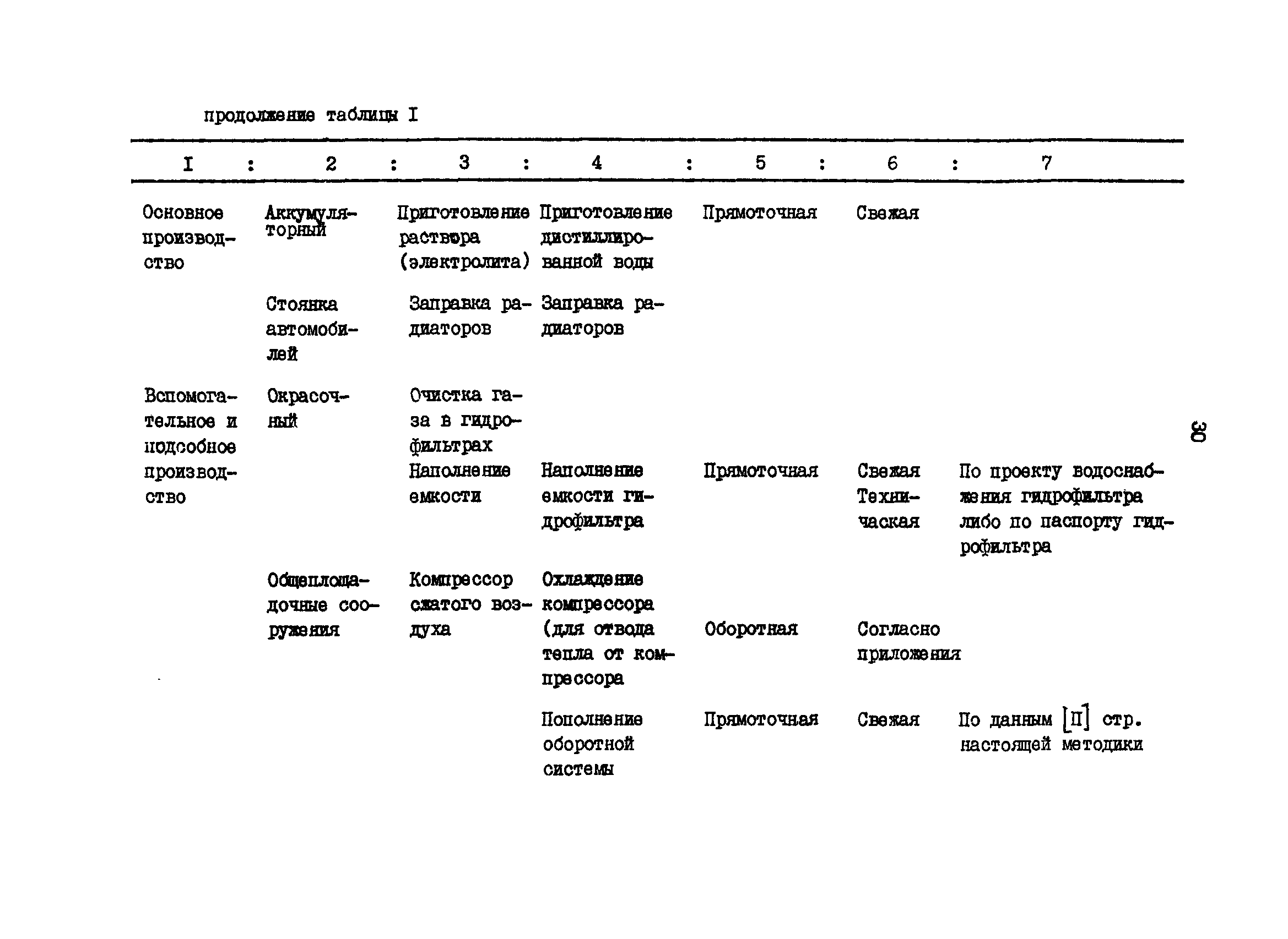 ВРД 66-109-87