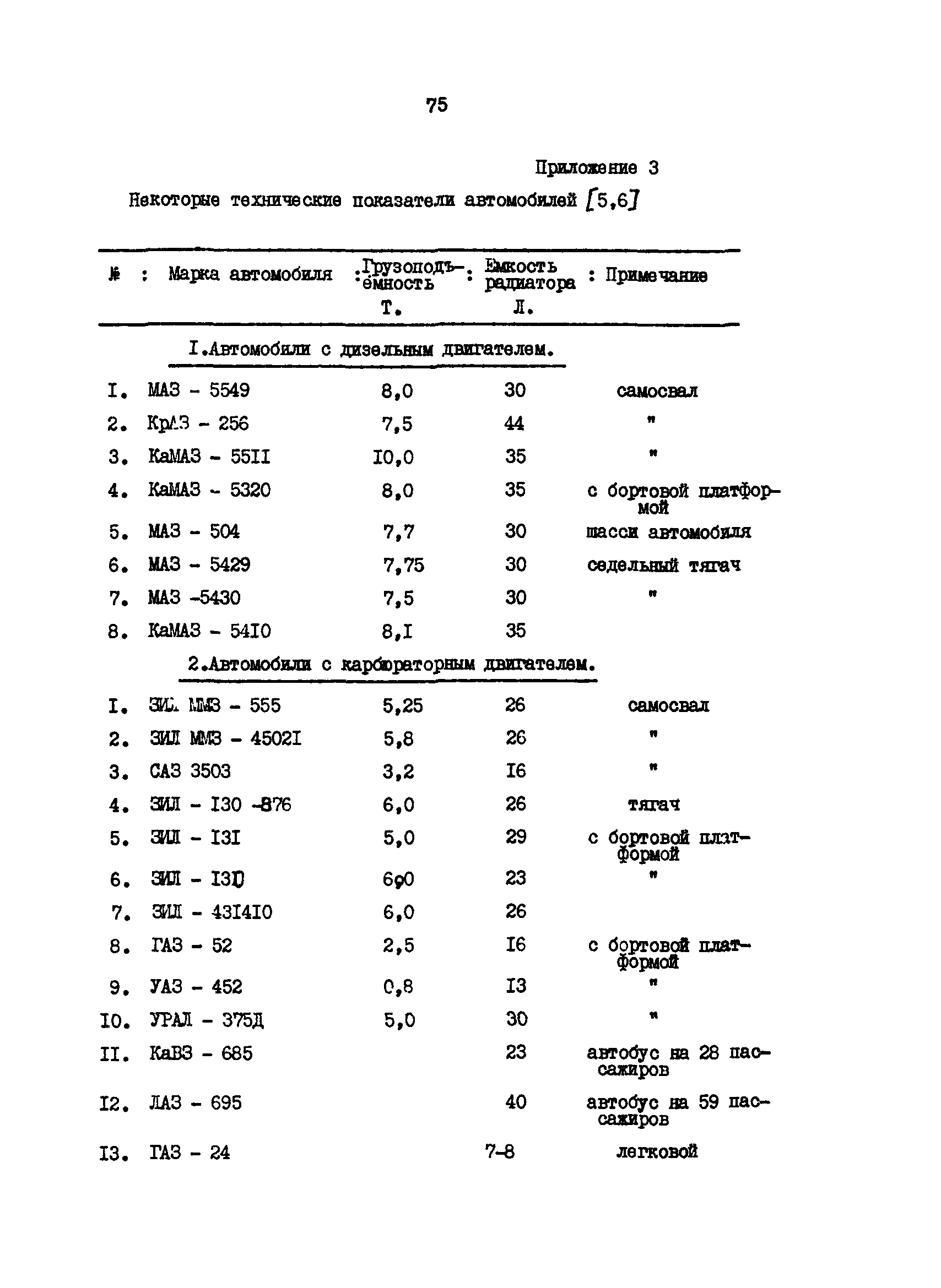 ВРД 66-109-87