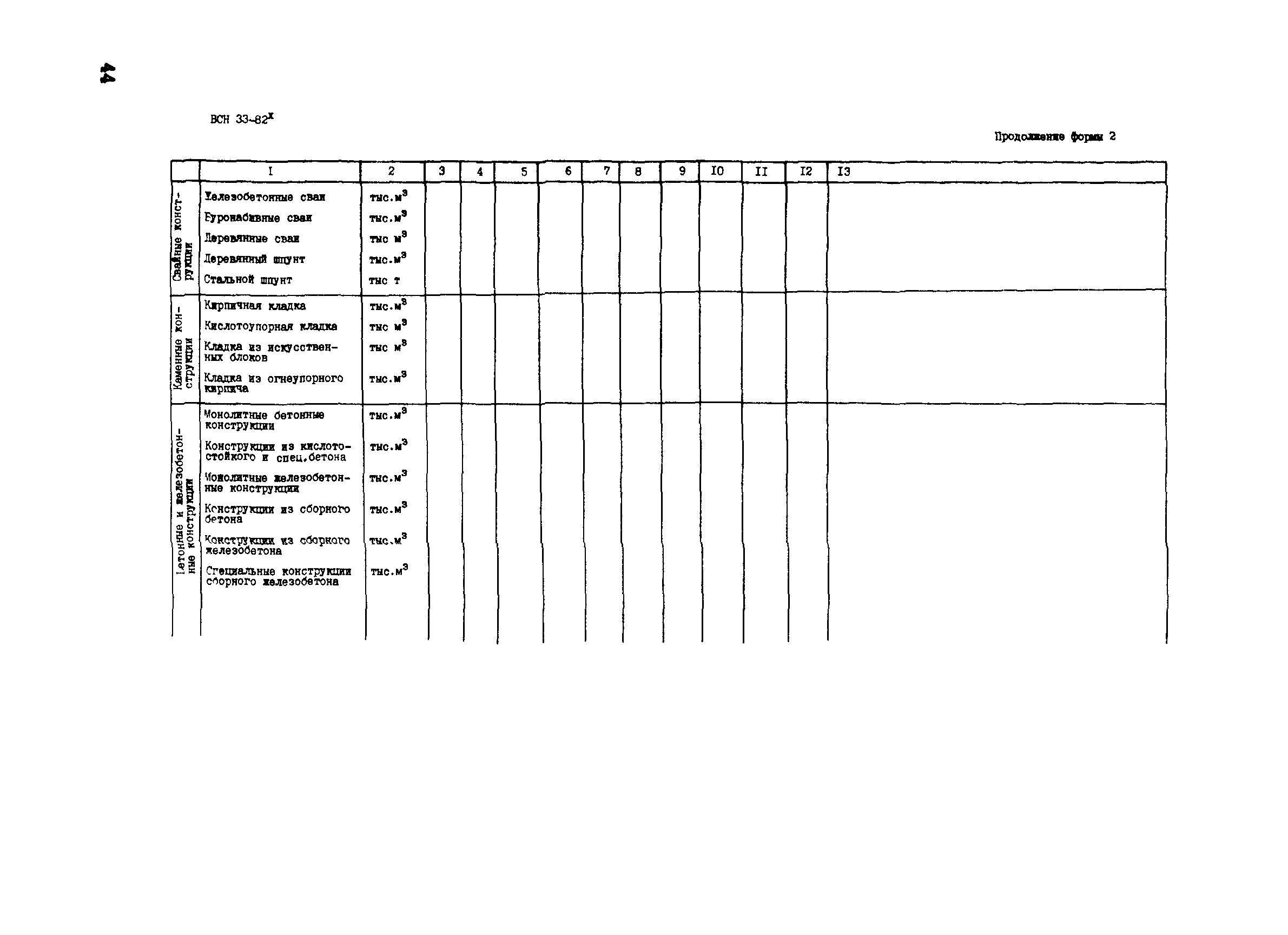 ВСН 33-82*