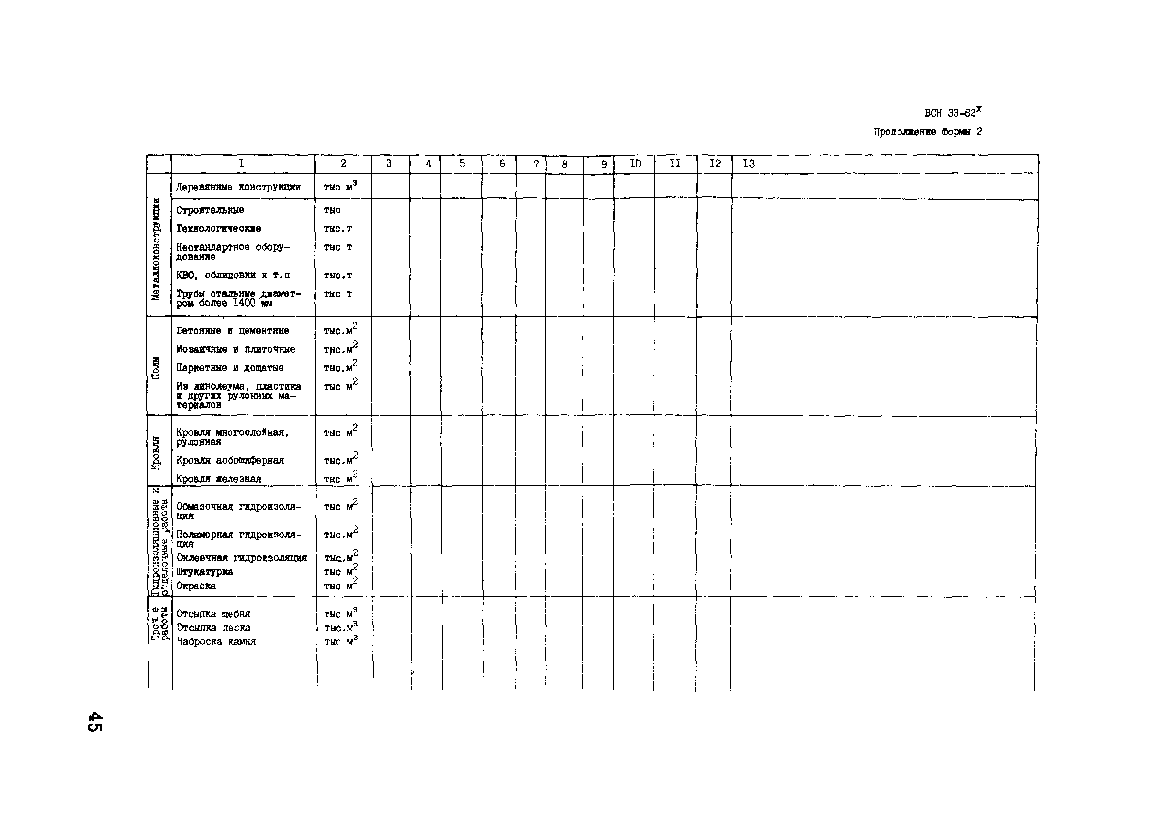 ВСН 33-82*