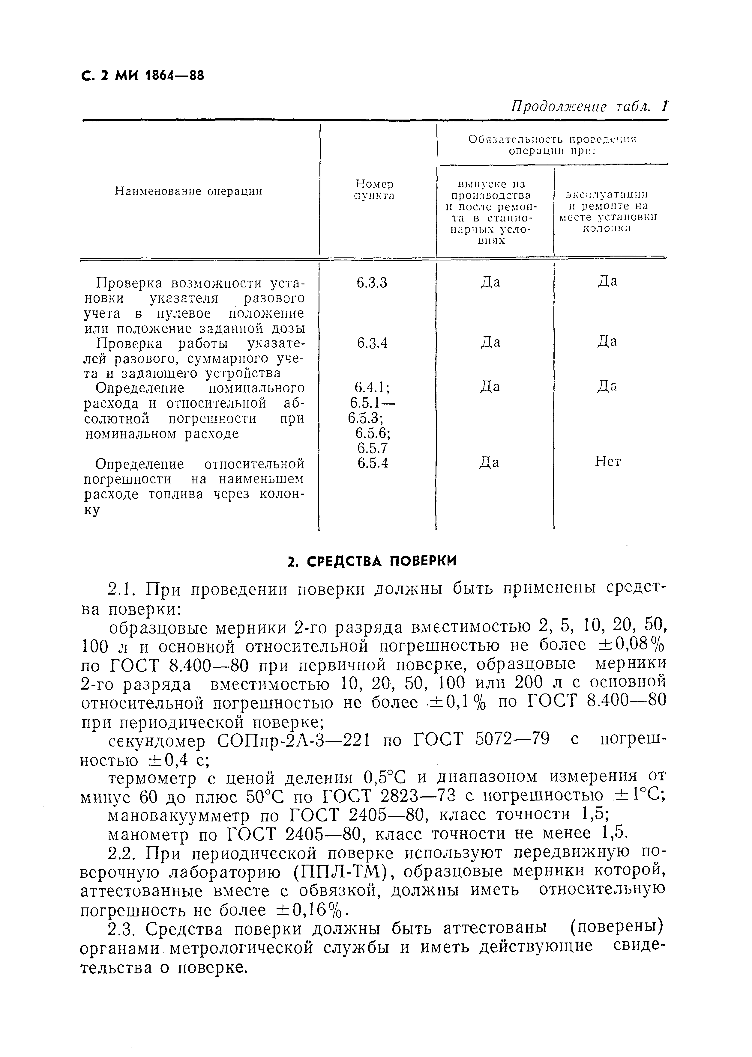 МИ 1864-88