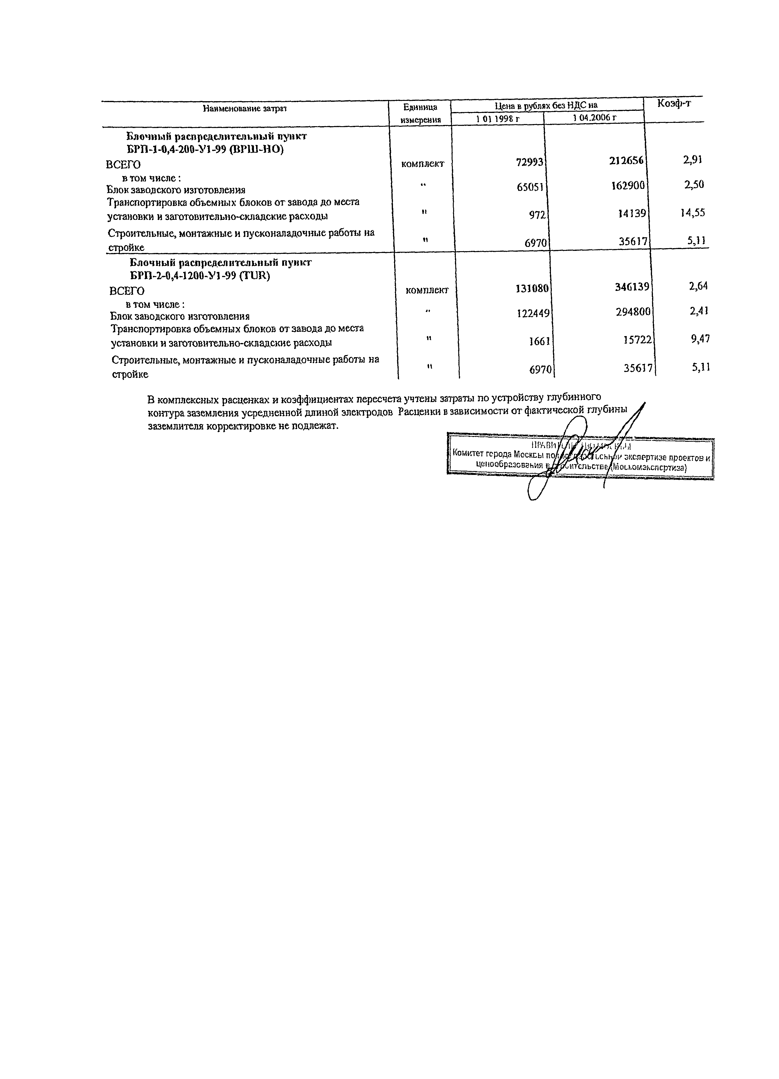 Протокол МС-4-06