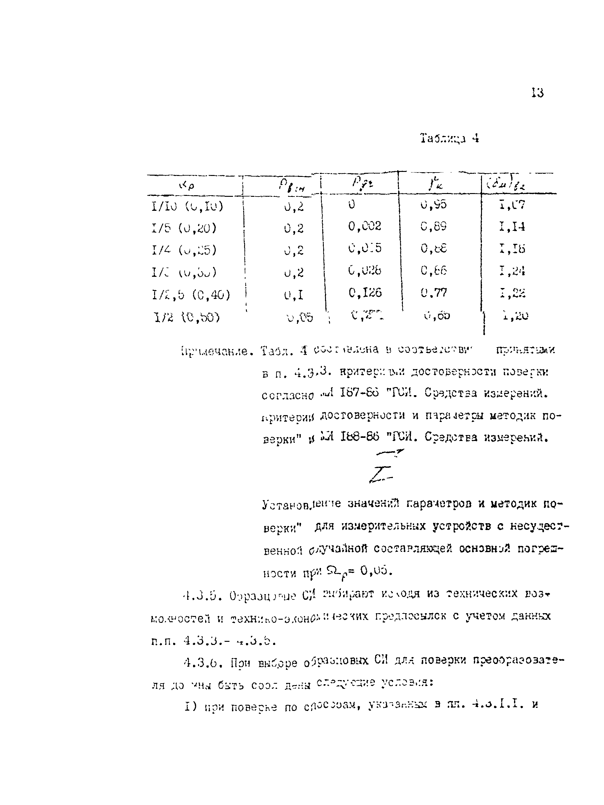 МИ 2189-92