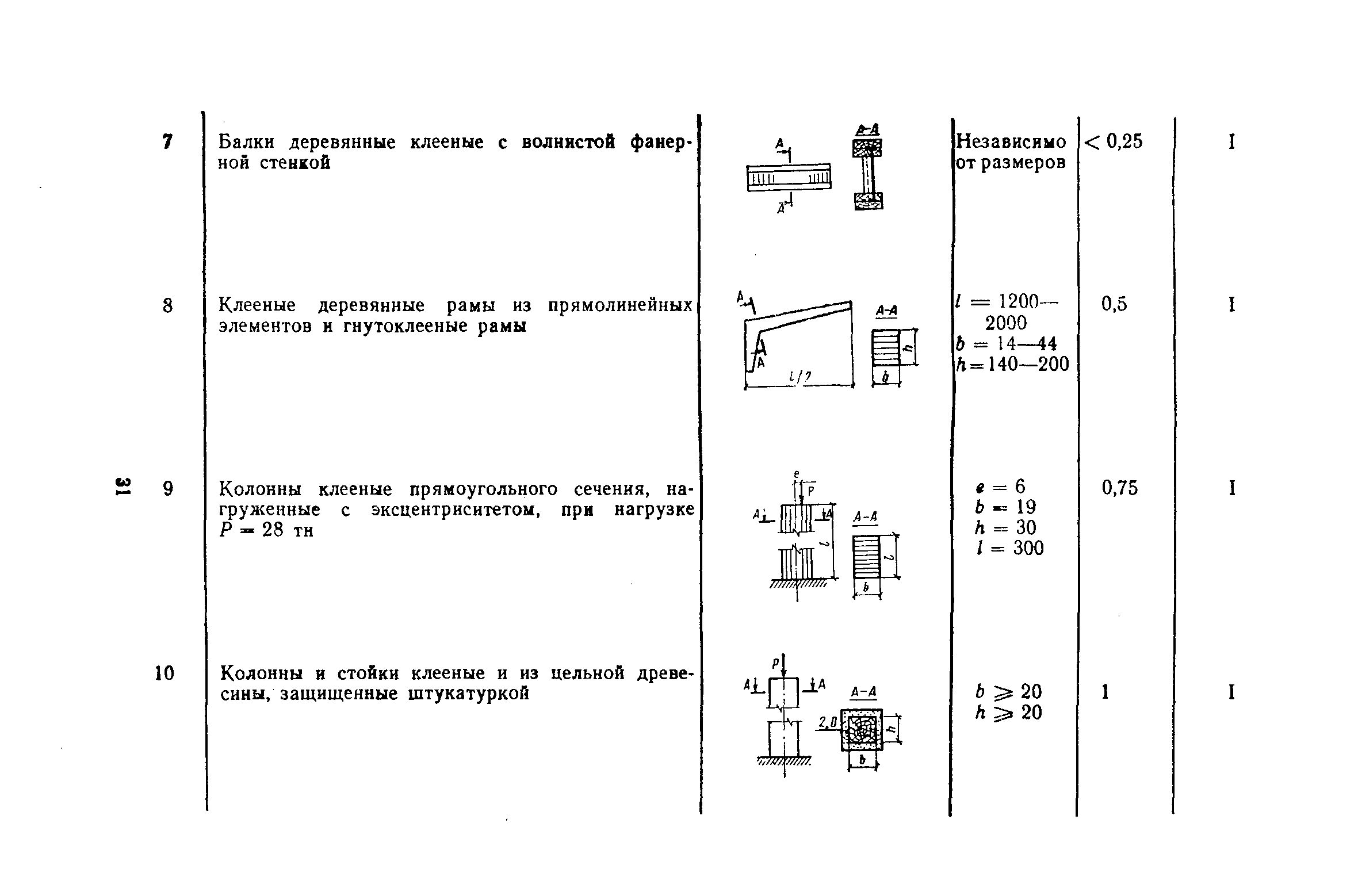 Пособие к СНиП II-2-80