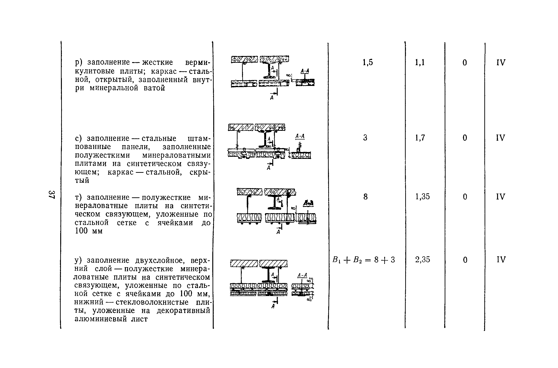 Пособие к СНиП II-2-80