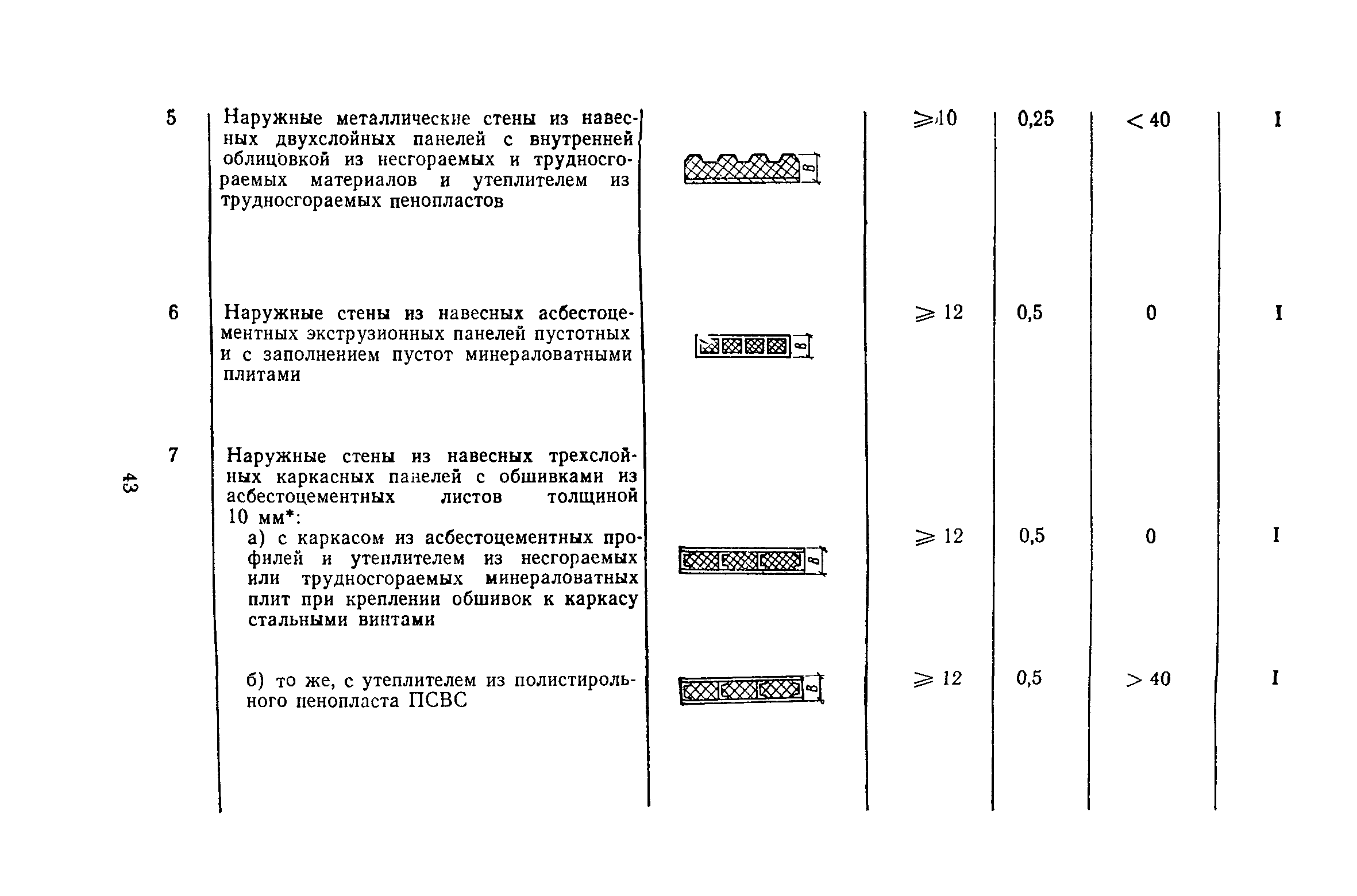 Пособие к СНиП II-2-80