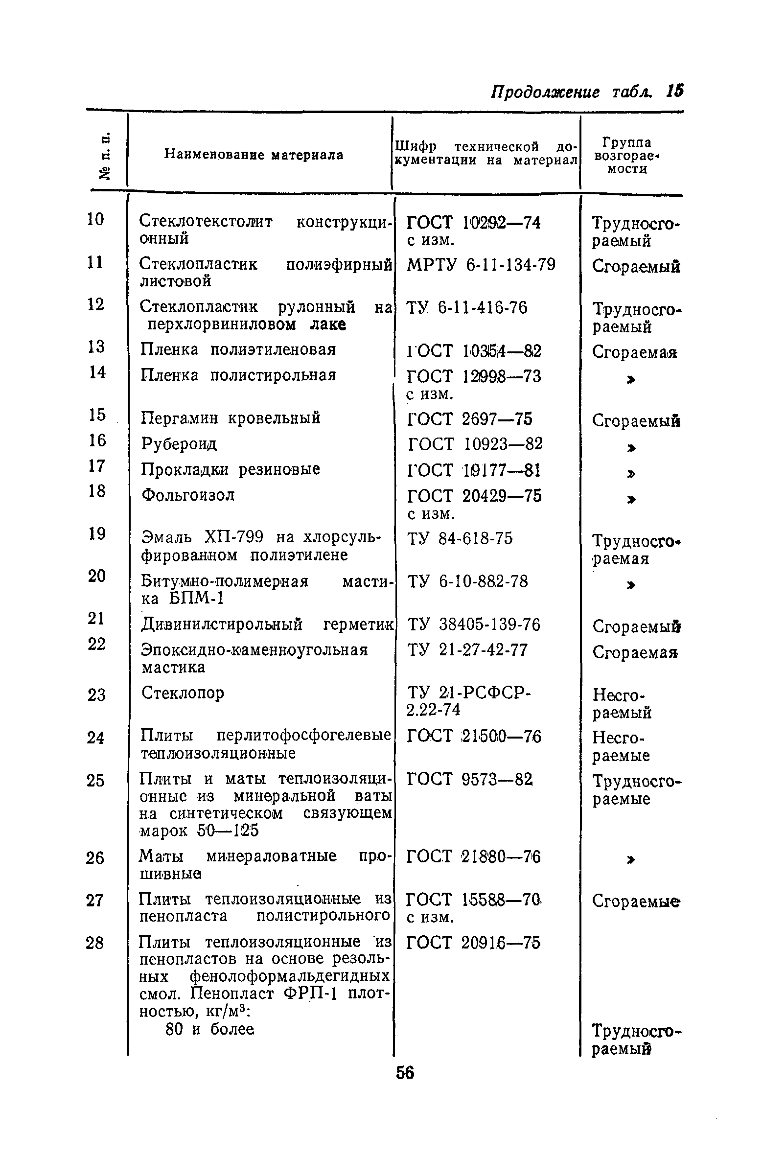 Пособие к СНиП II-2-80