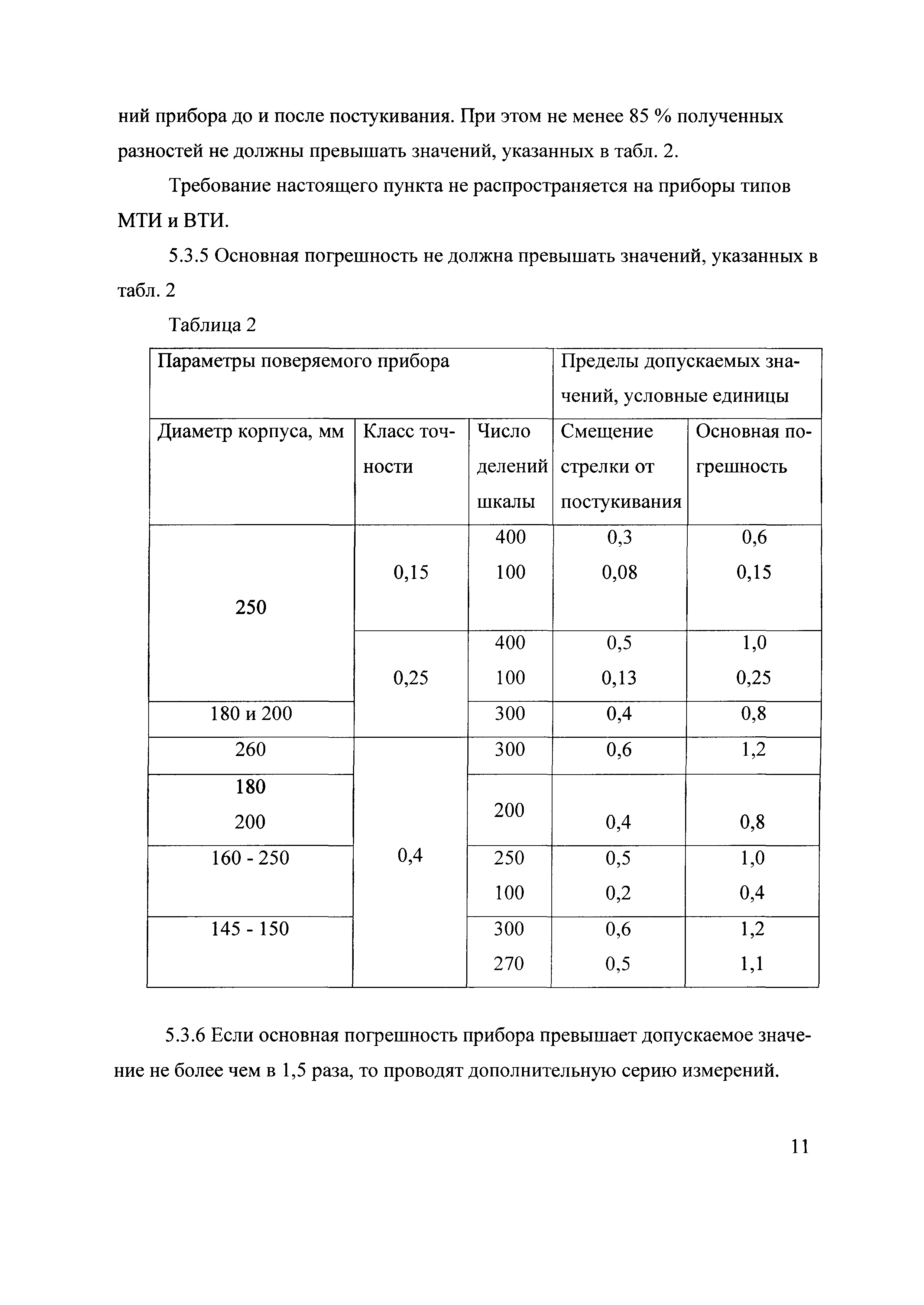 МИ 2145-91