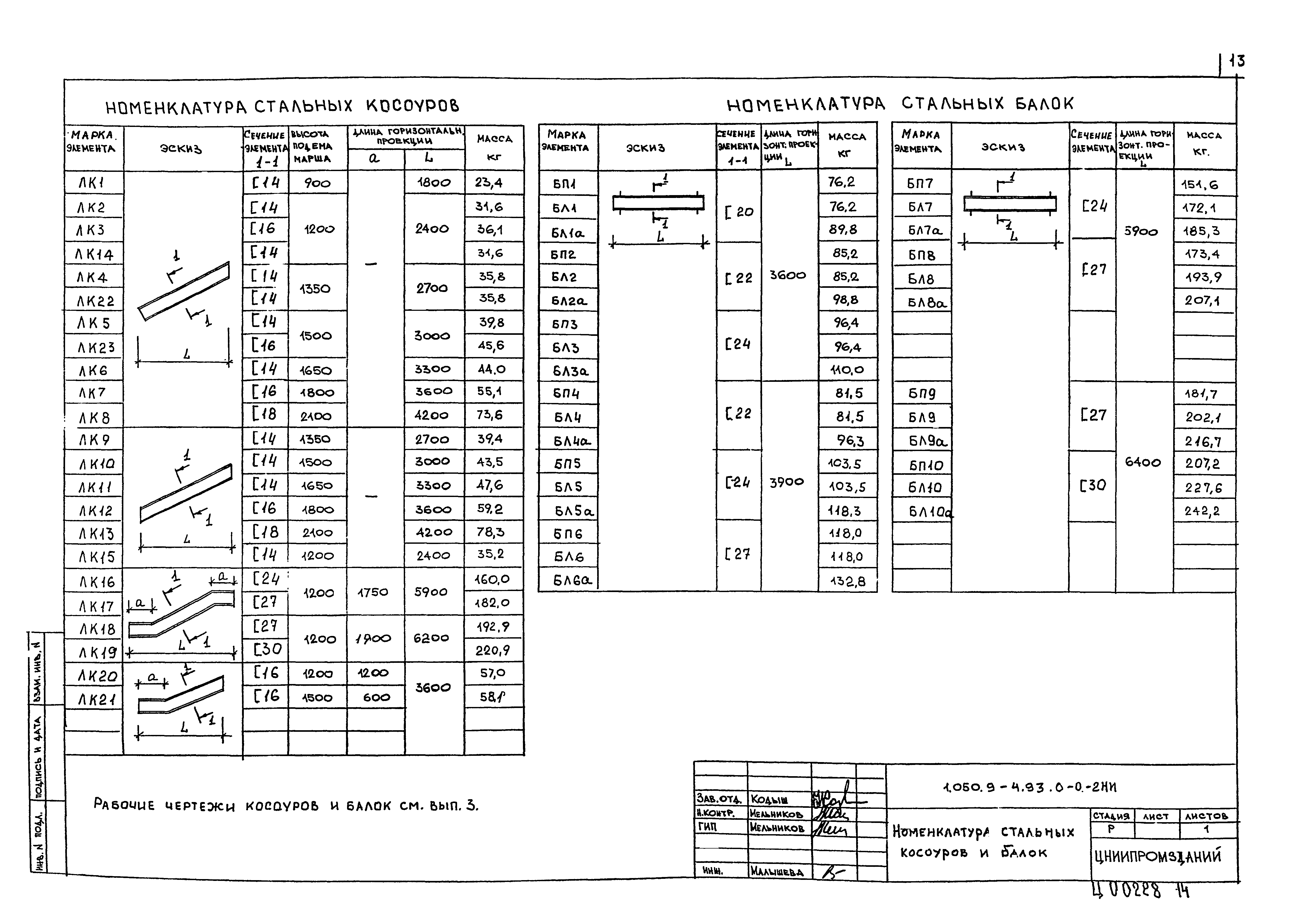 Серия 1.050.9-4.93