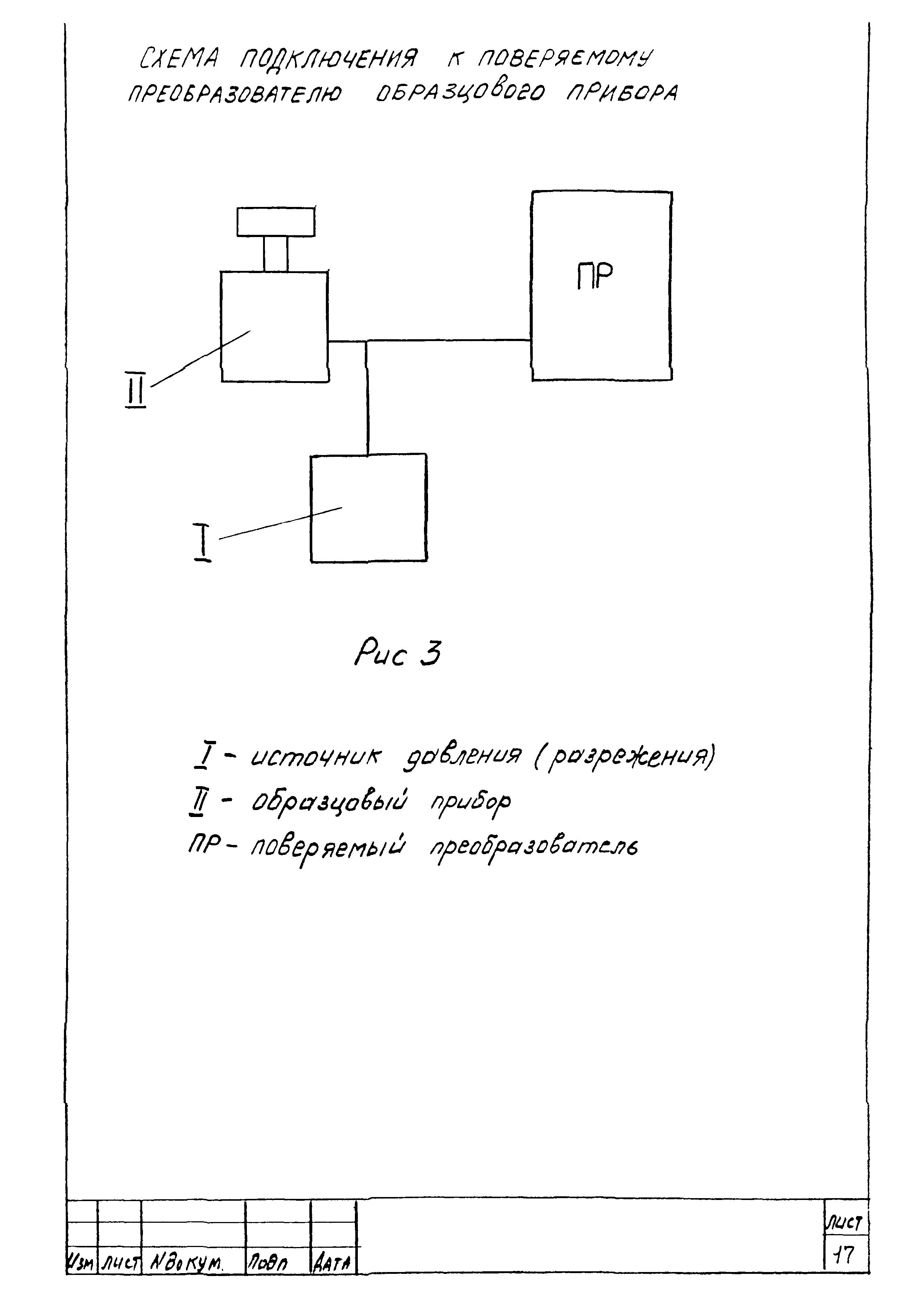 МИ 1224-86