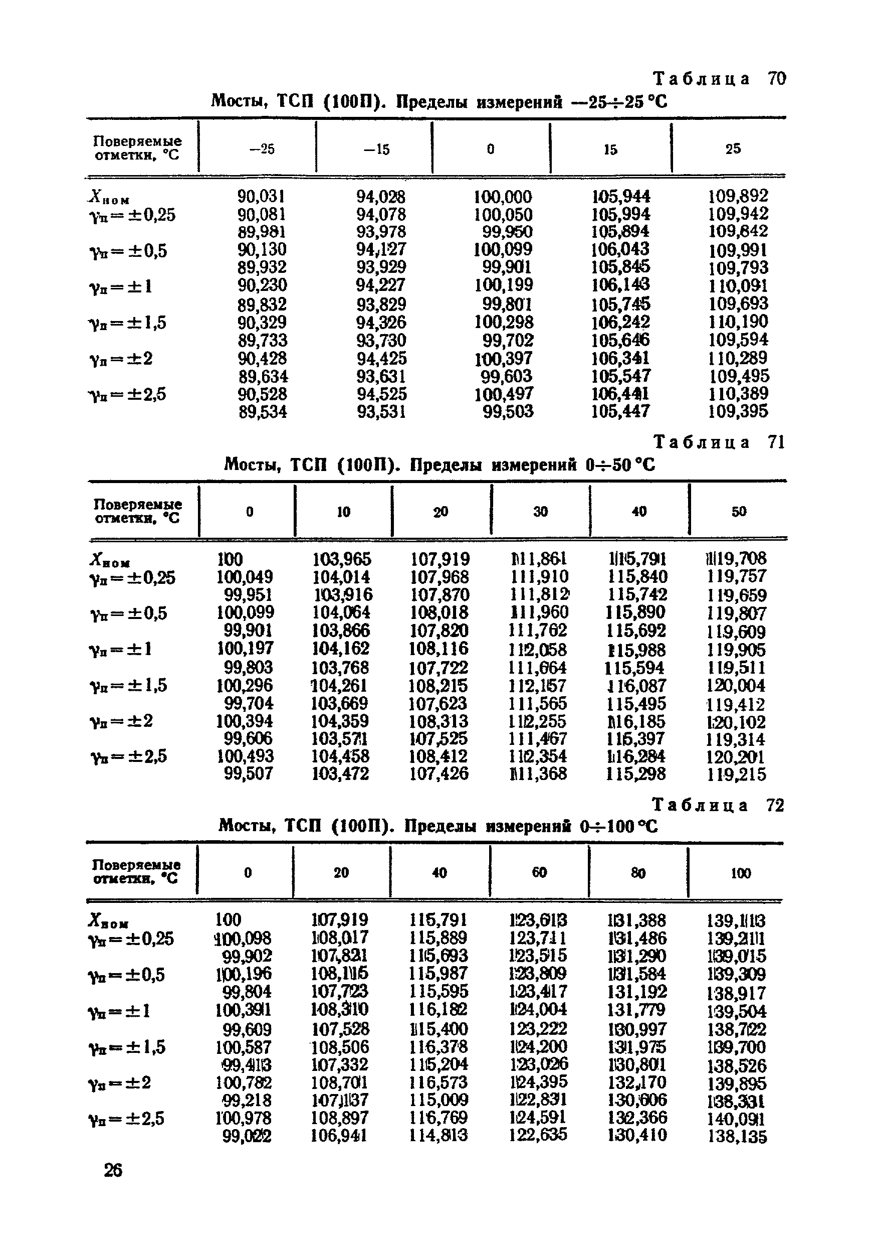 МИ 454-84