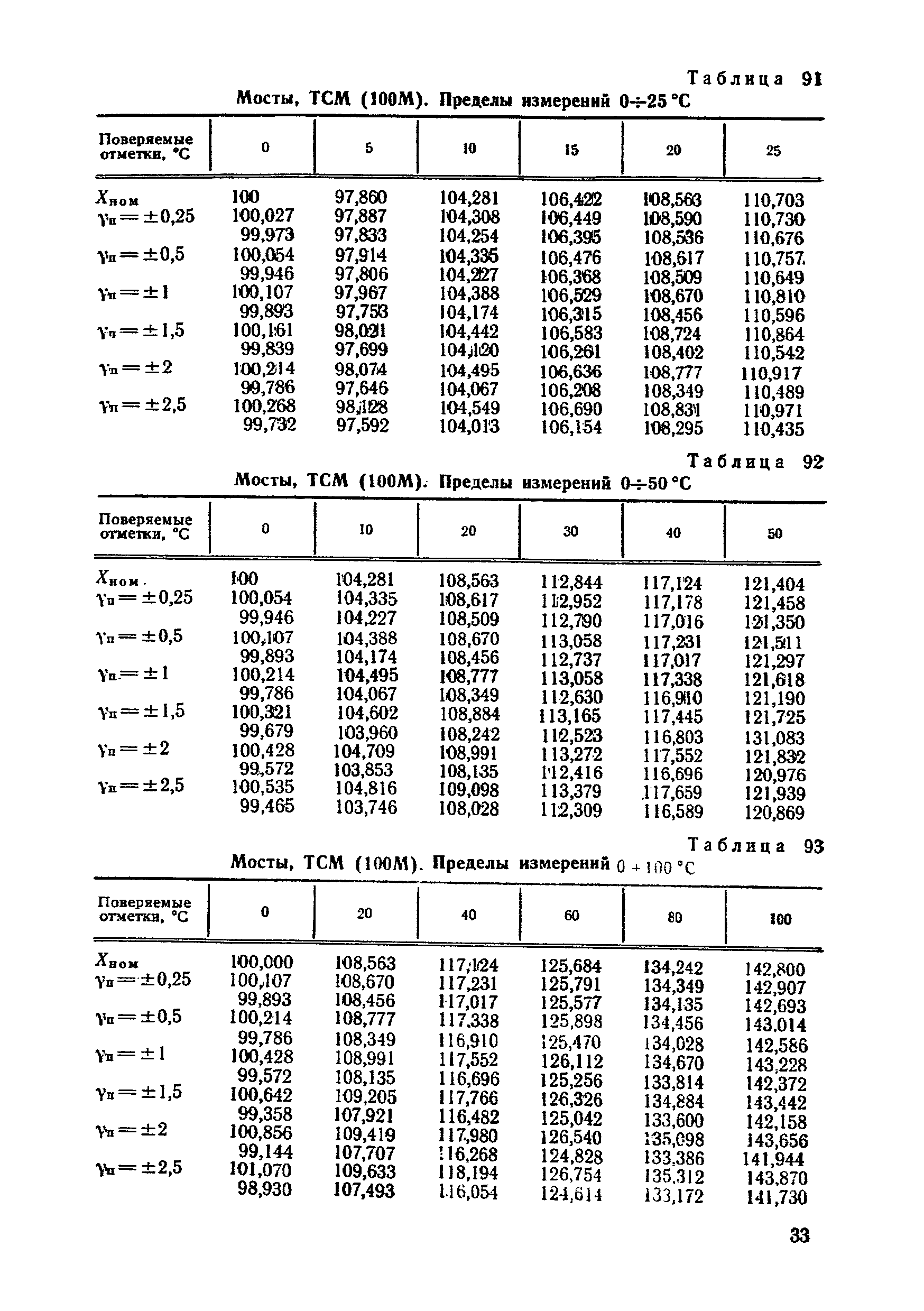 МИ 454-84