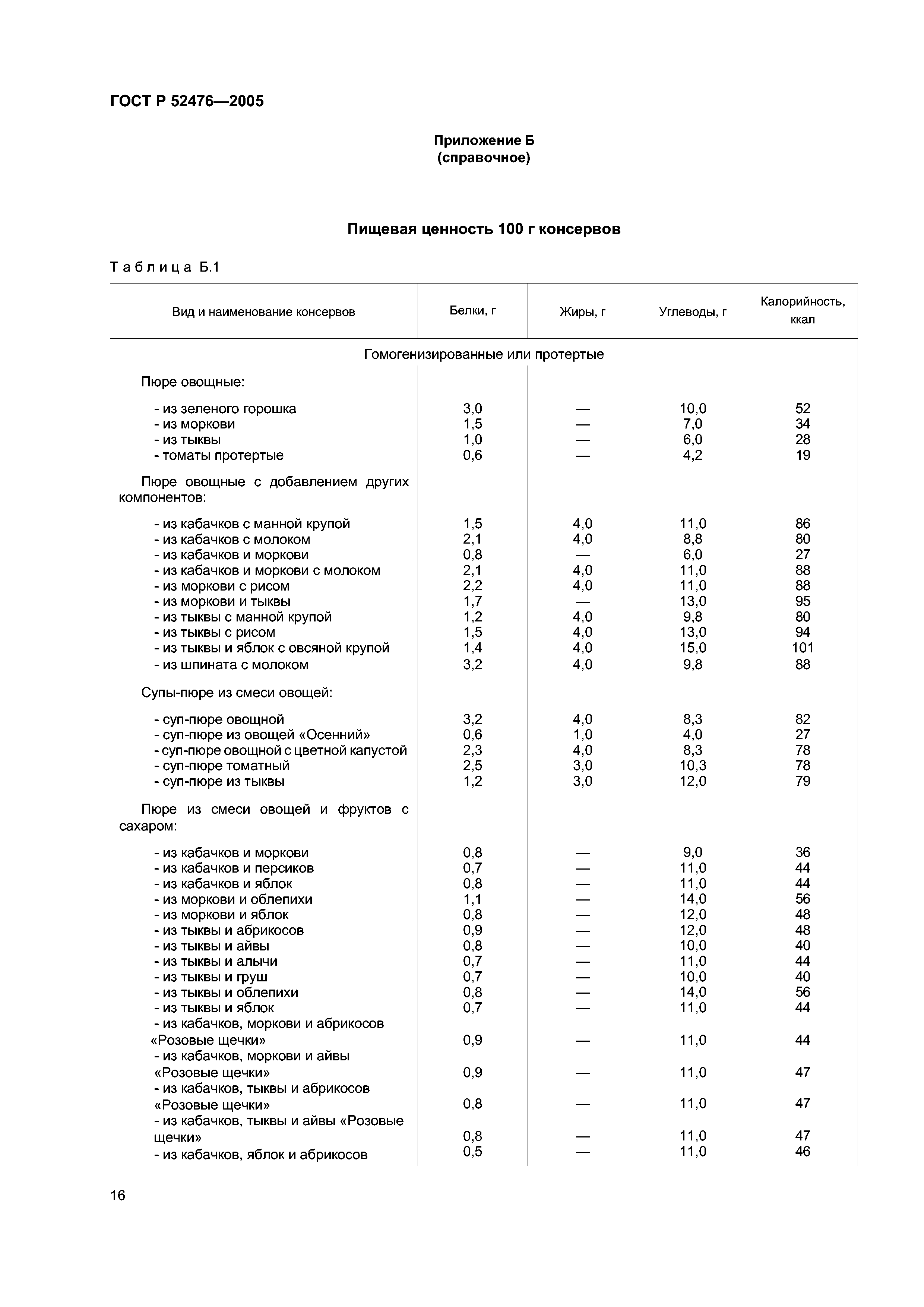 ГОСТ Р 52476-2005