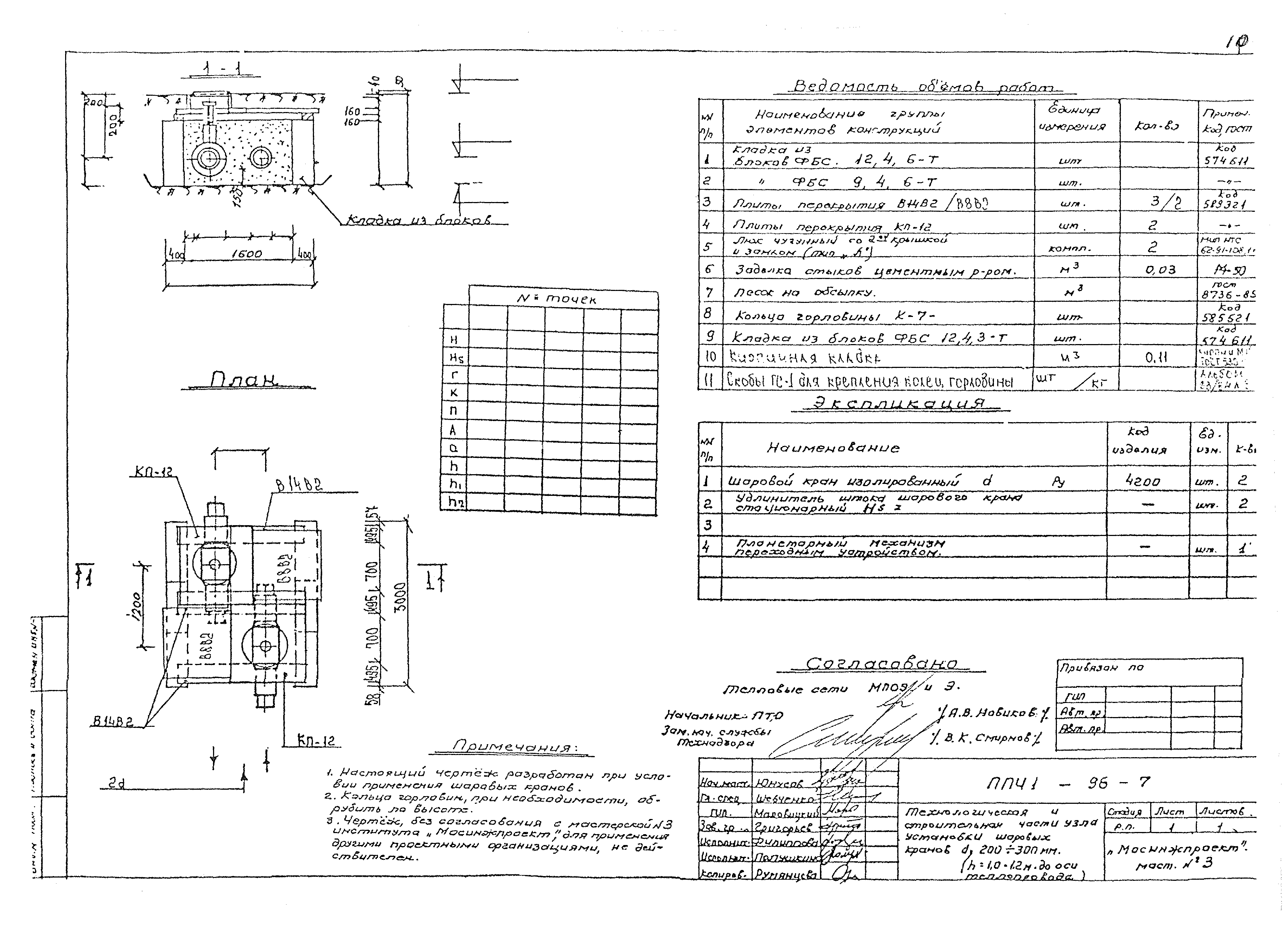 Альбом ППЧ1-96