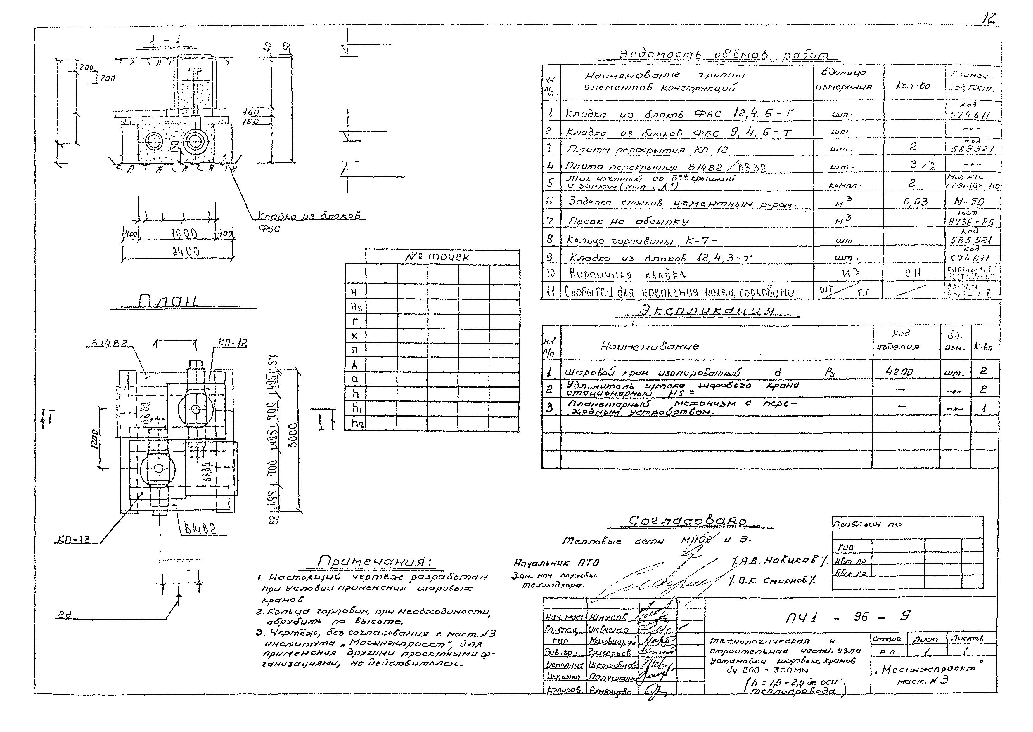 Альбом ППЧ1-96