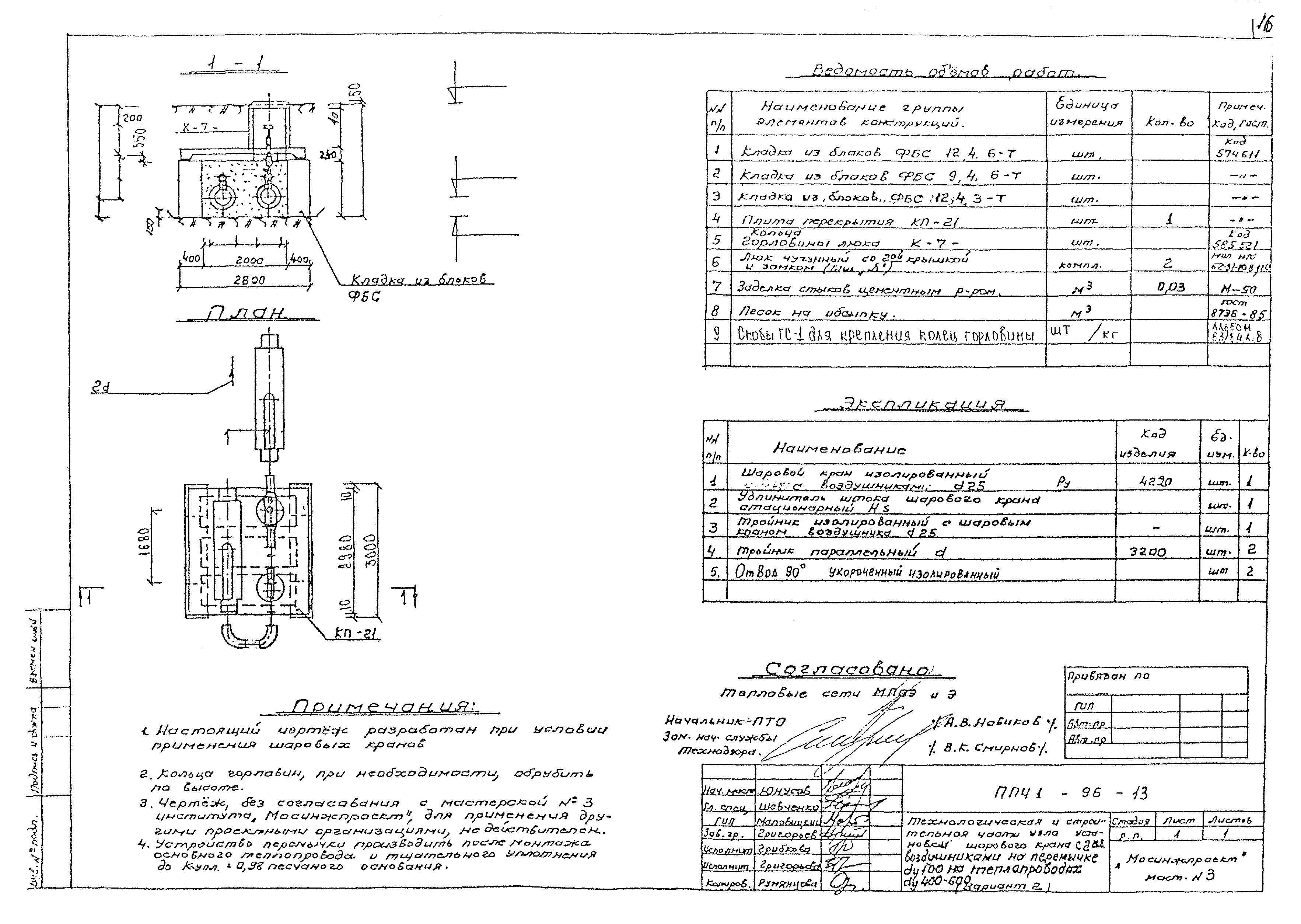 Альбом ППЧ1-96