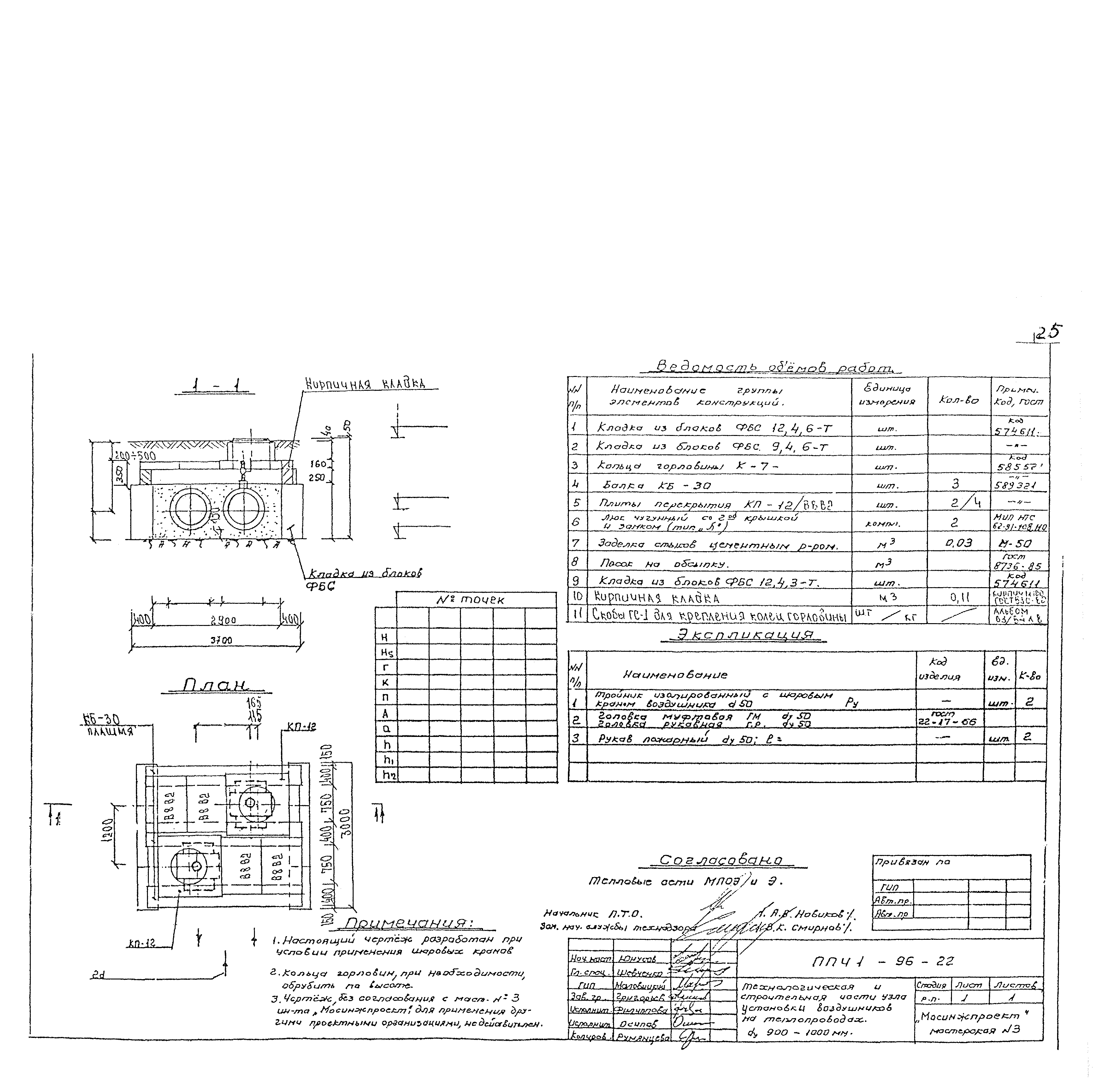 Альбом ППЧ1-96