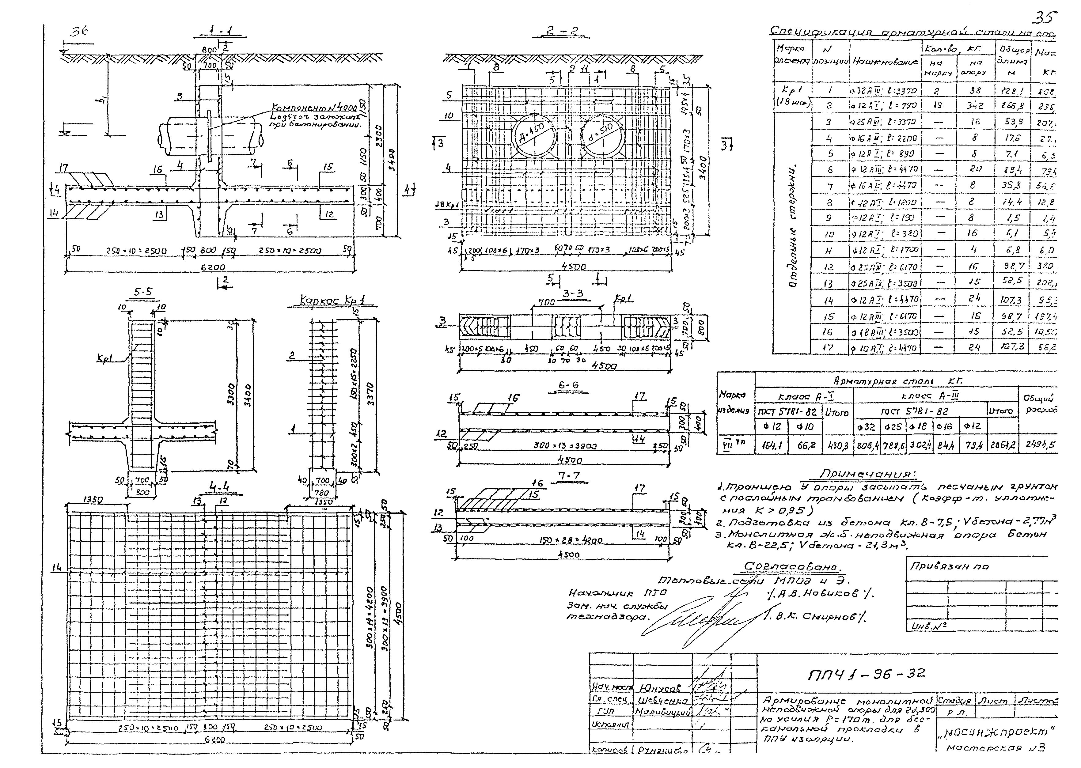 Альбом ППЧ1-96