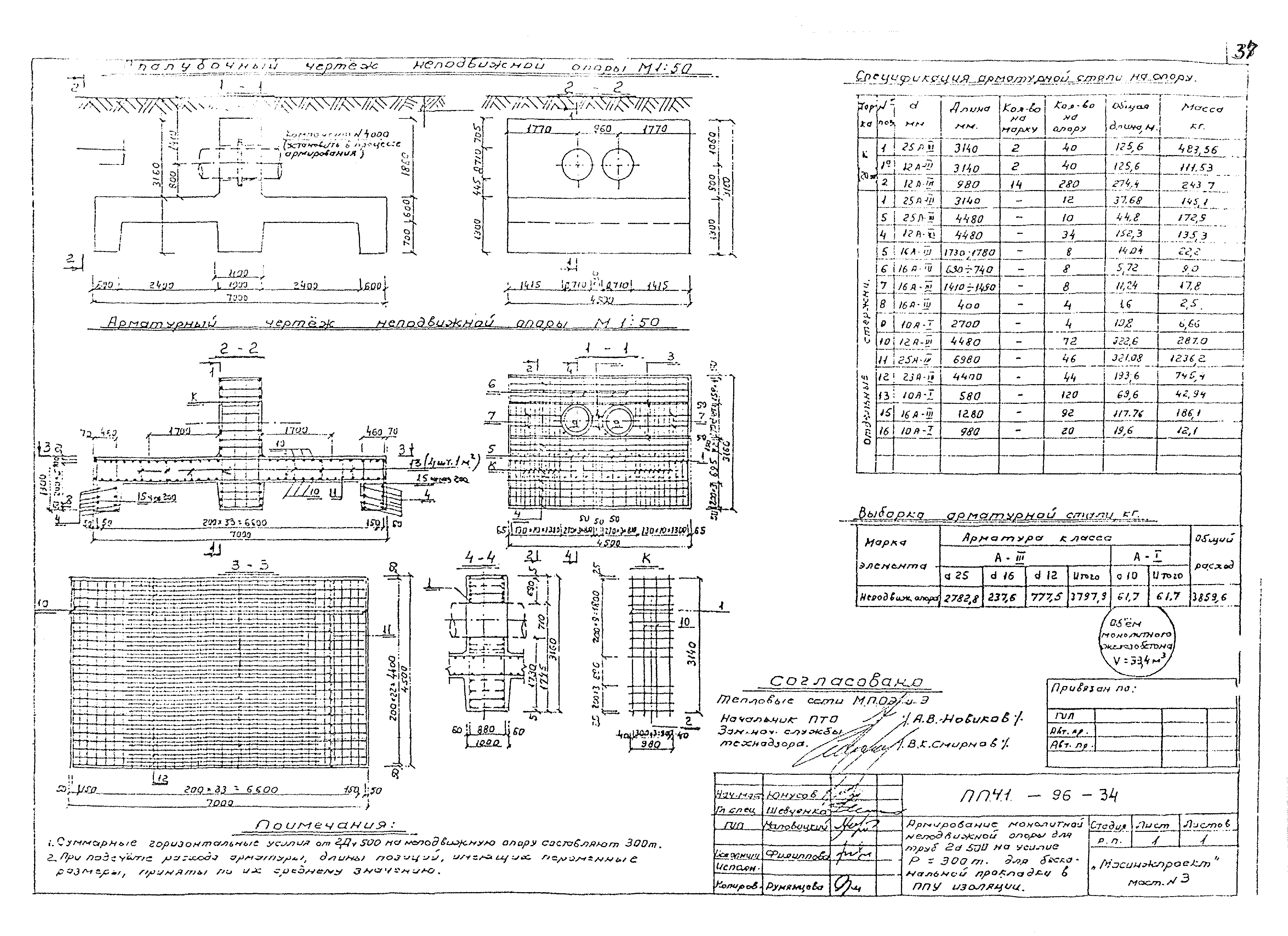 Альбом ППЧ1-96